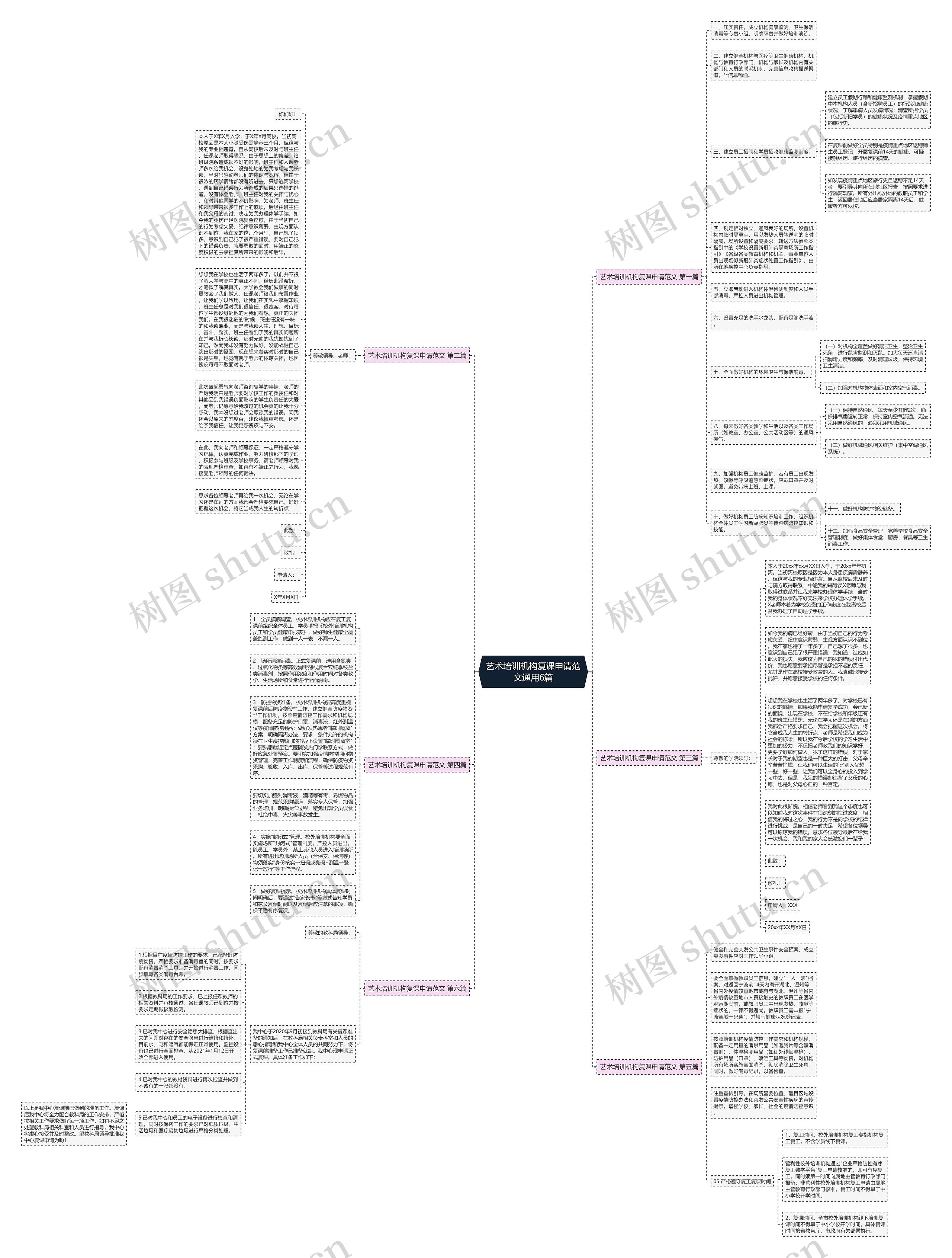艺术培训机构复课申请范文通用6篇思维导图