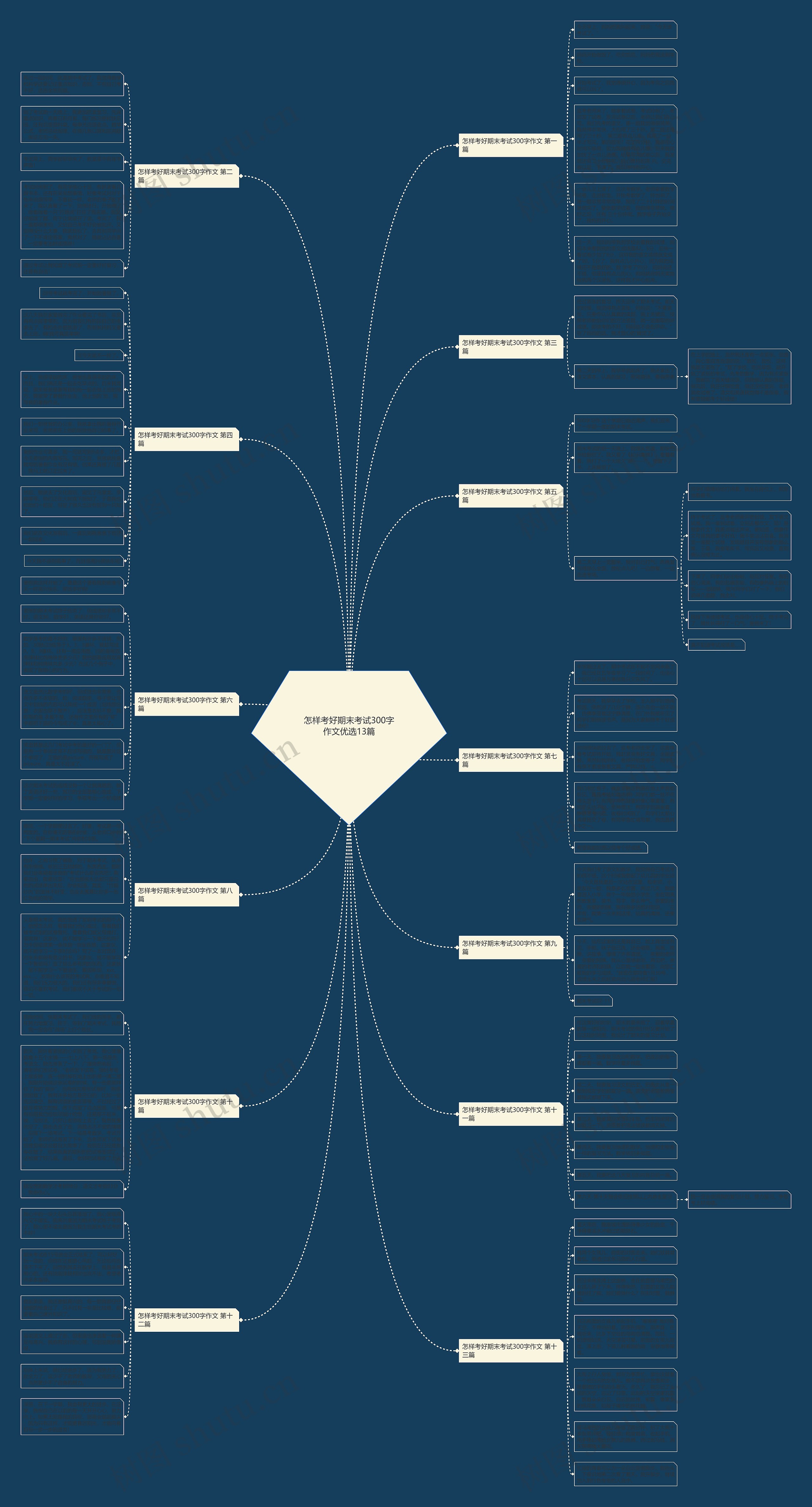 怎样考好期末考试300字作文优选13篇 怎样考好期末考试300字作文优选13篇