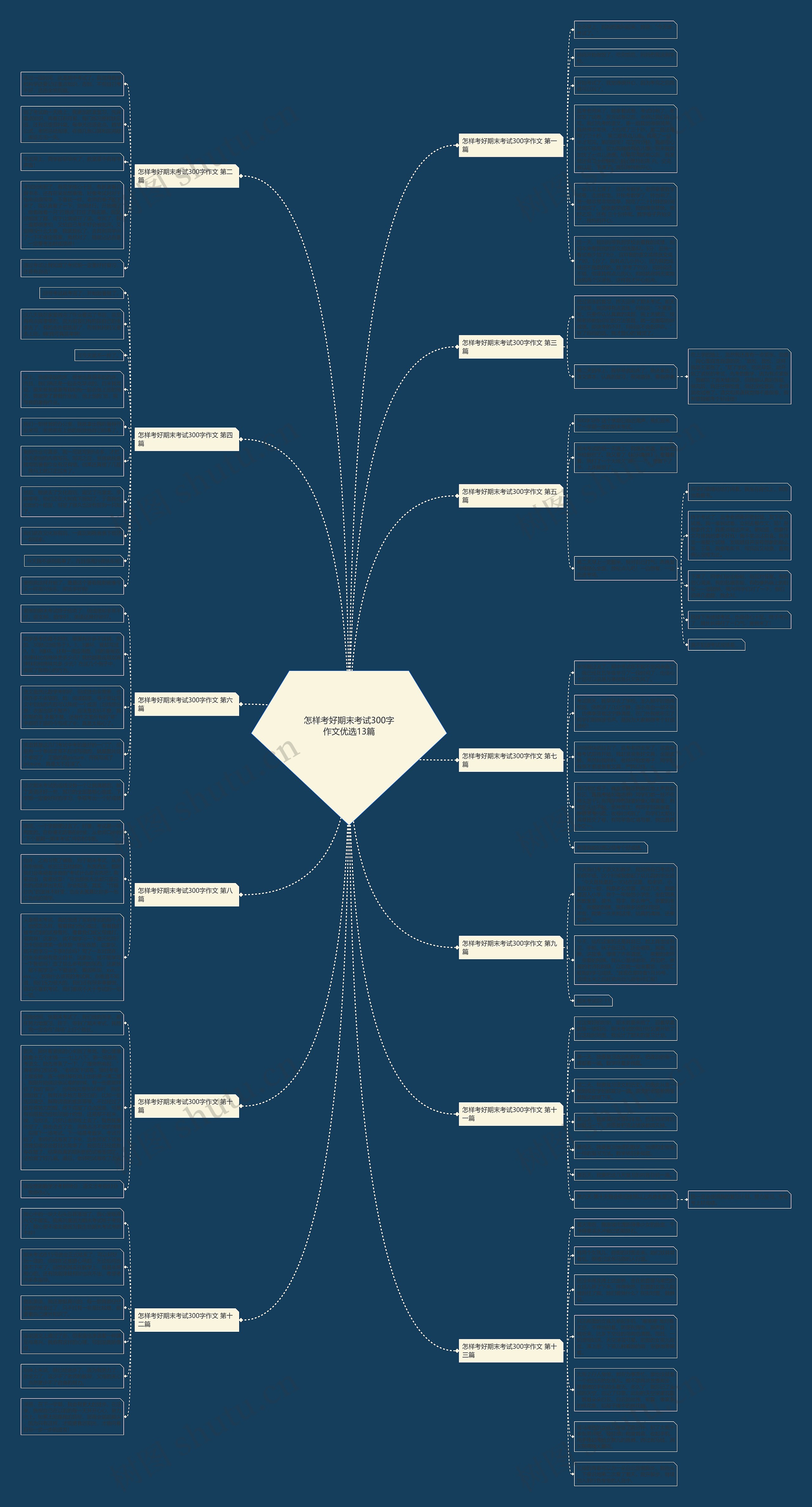 怎样考好期末考试300字作文优选13篇思维导图