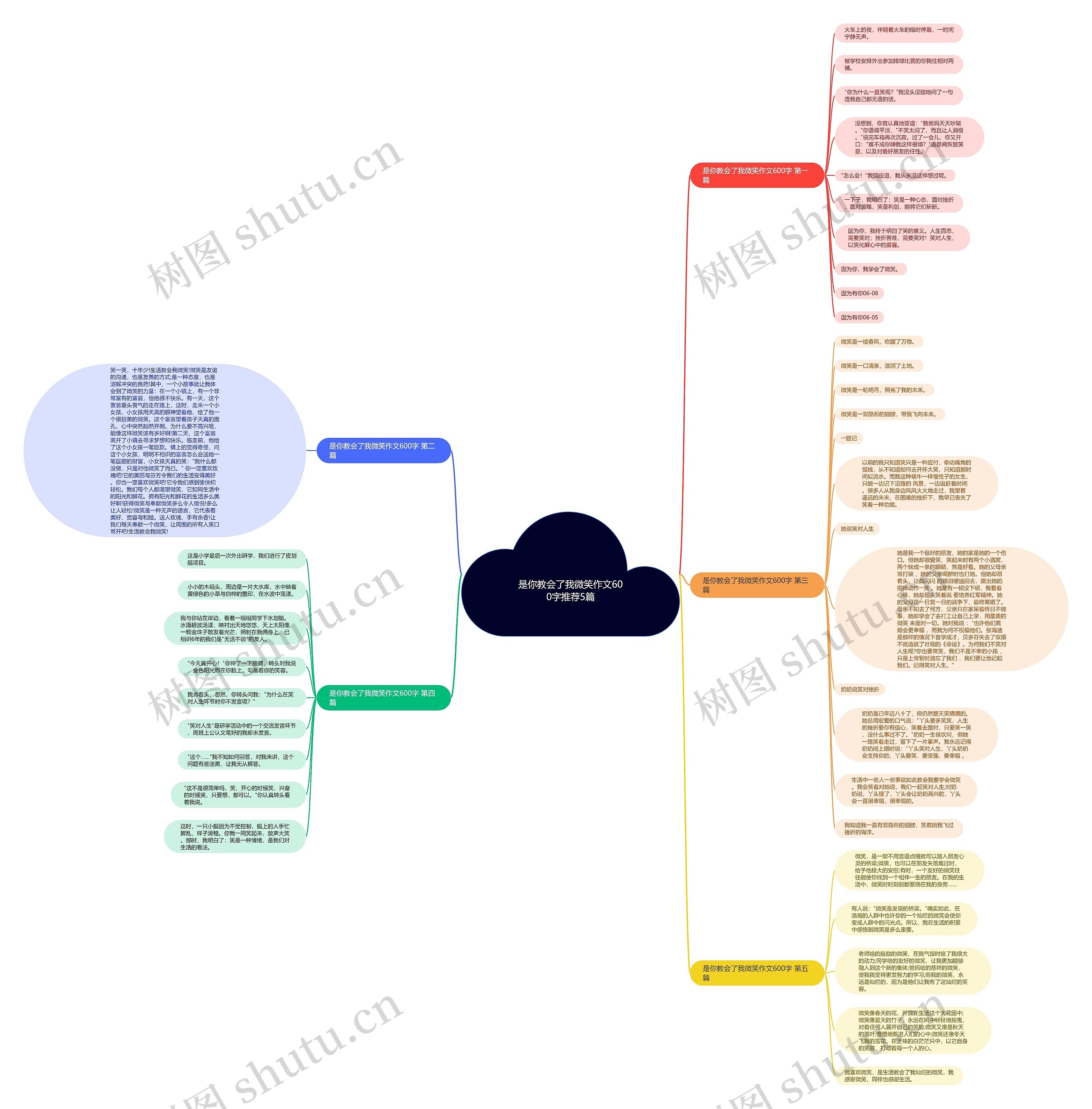 是你教会了我微笑作文600字推荐5篇思维导图