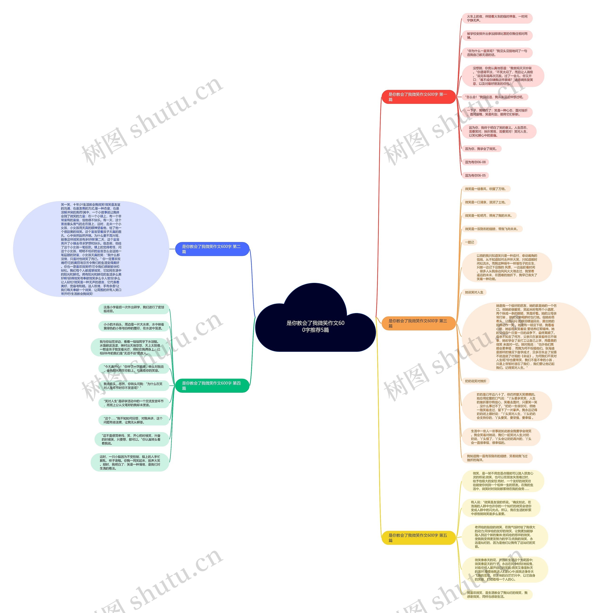 是你教会了我微笑作文600字推荐5篇 是你教会了我微笑作文600字推荐5篇