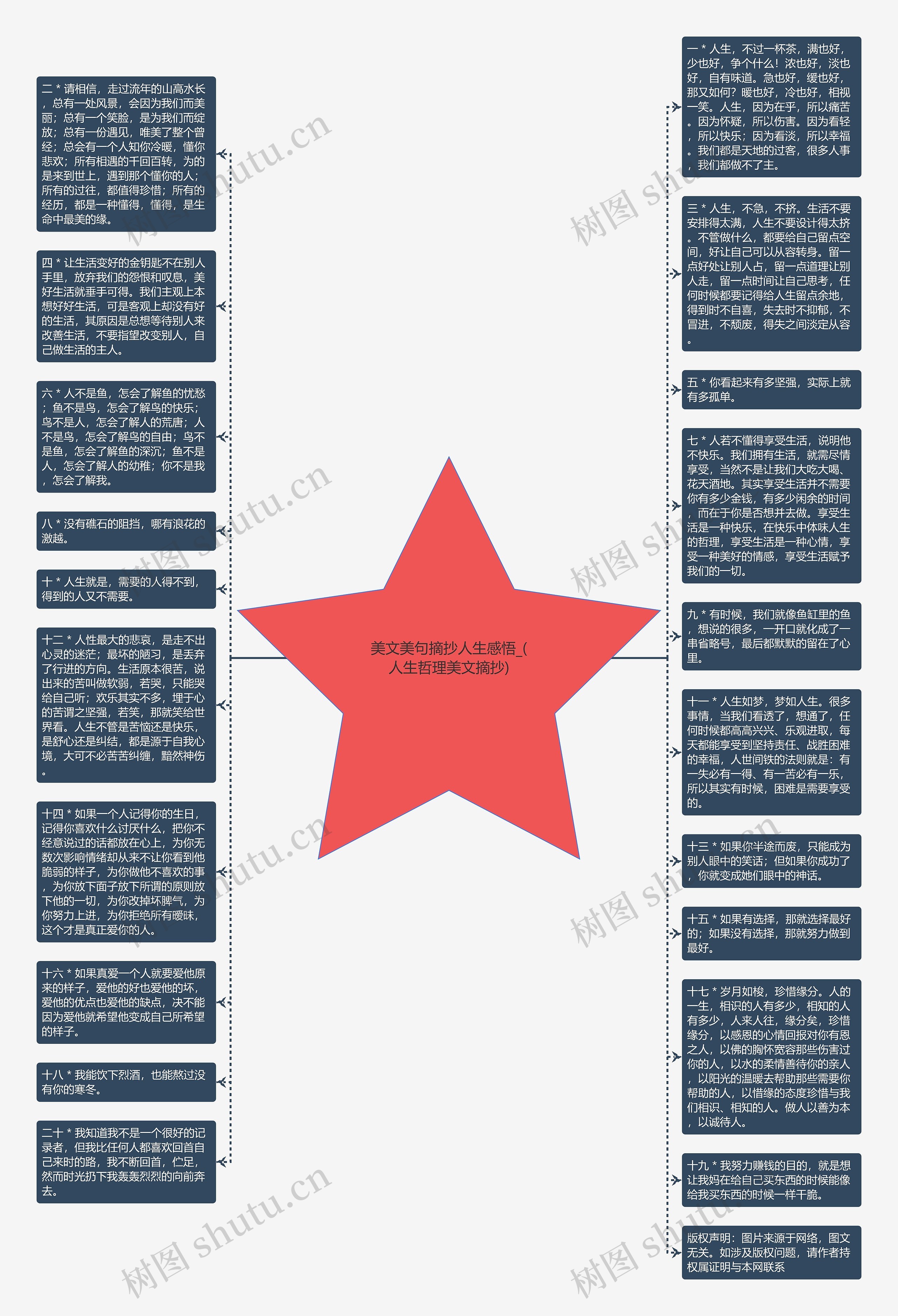 美文美句摘抄人生感悟_(人生哲理美文摘抄)思维导图