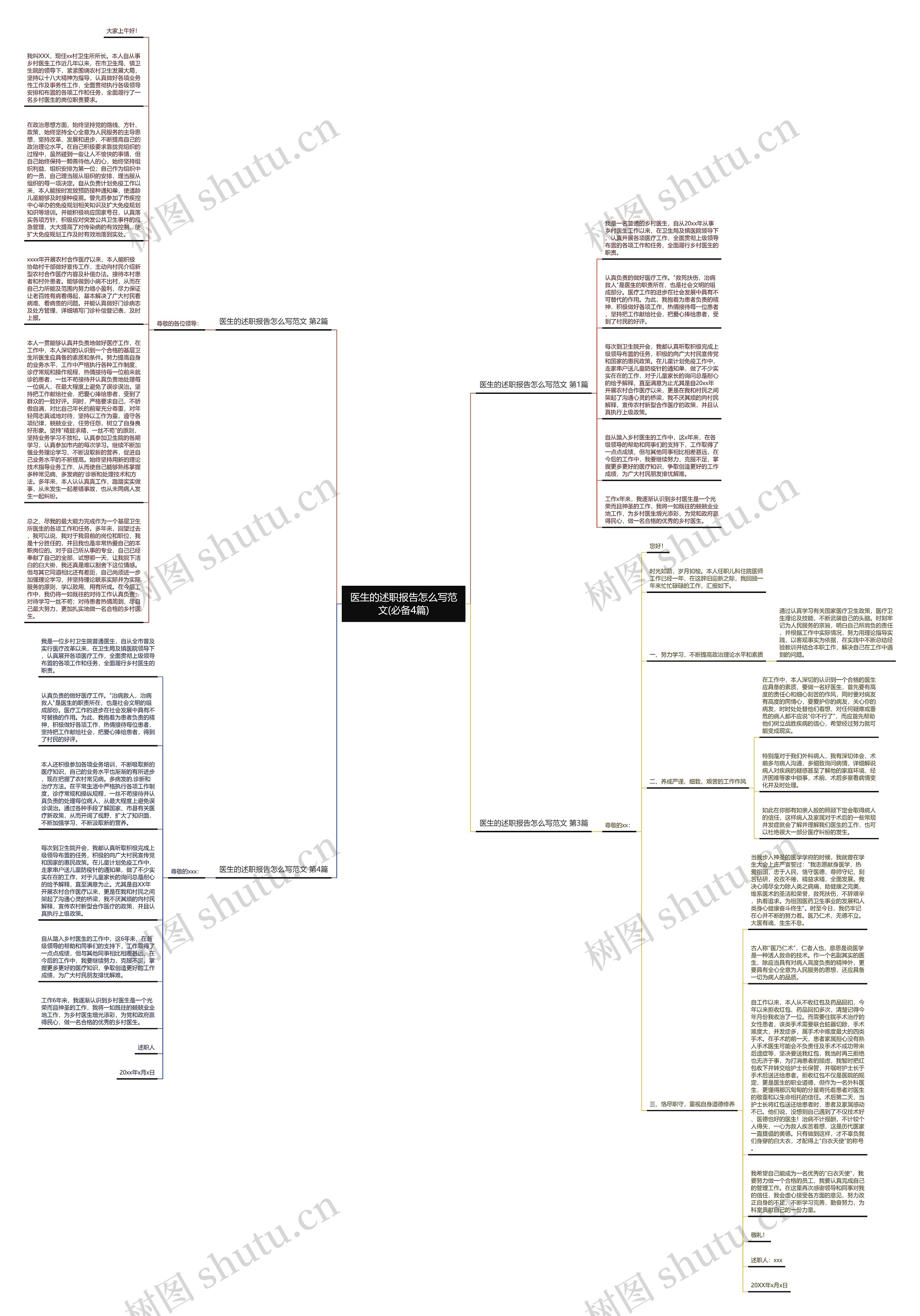 医生的述职报告怎么写范文(必备4篇)思维导图