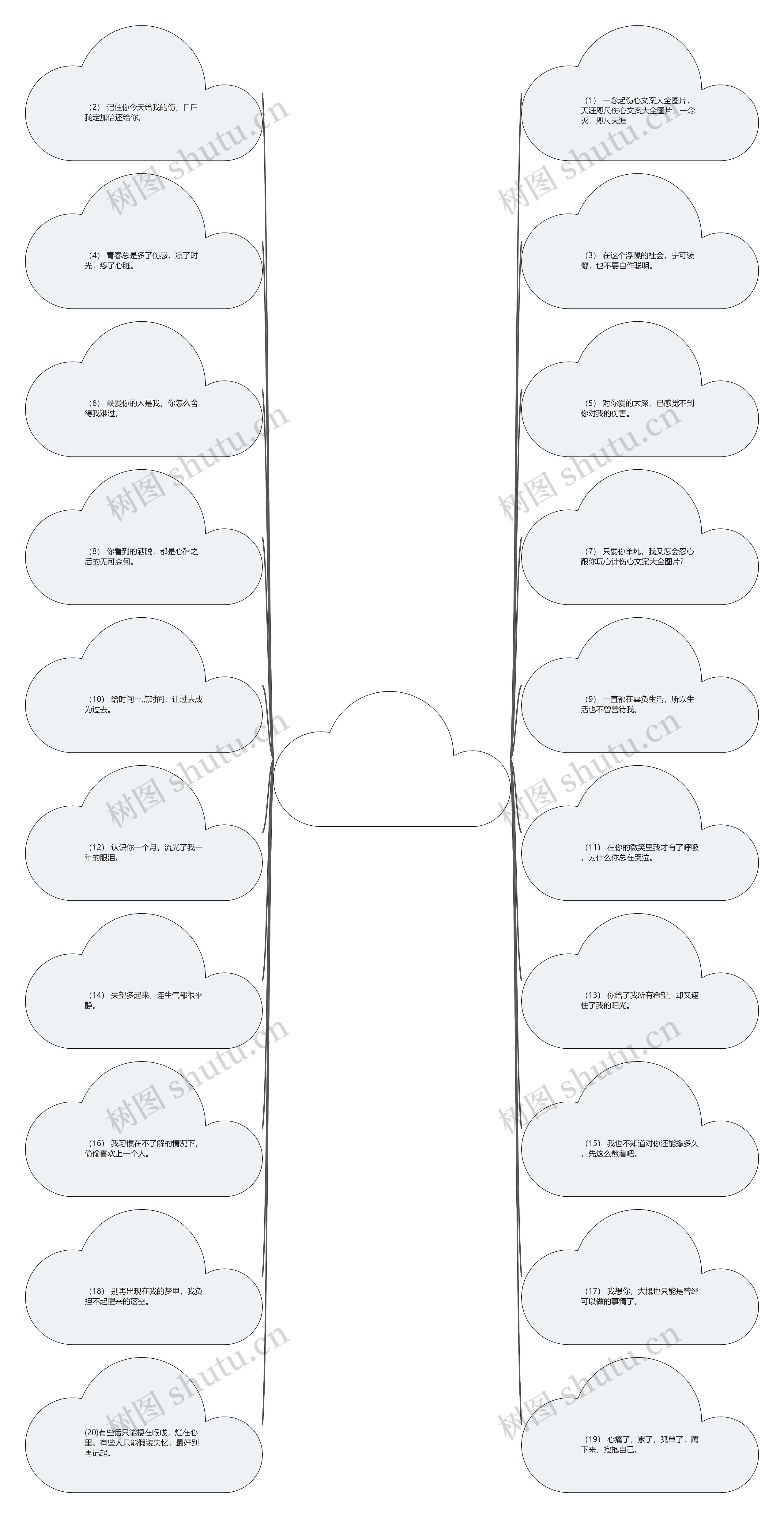 伤心文案大全图片【文案素材网站】思维导图