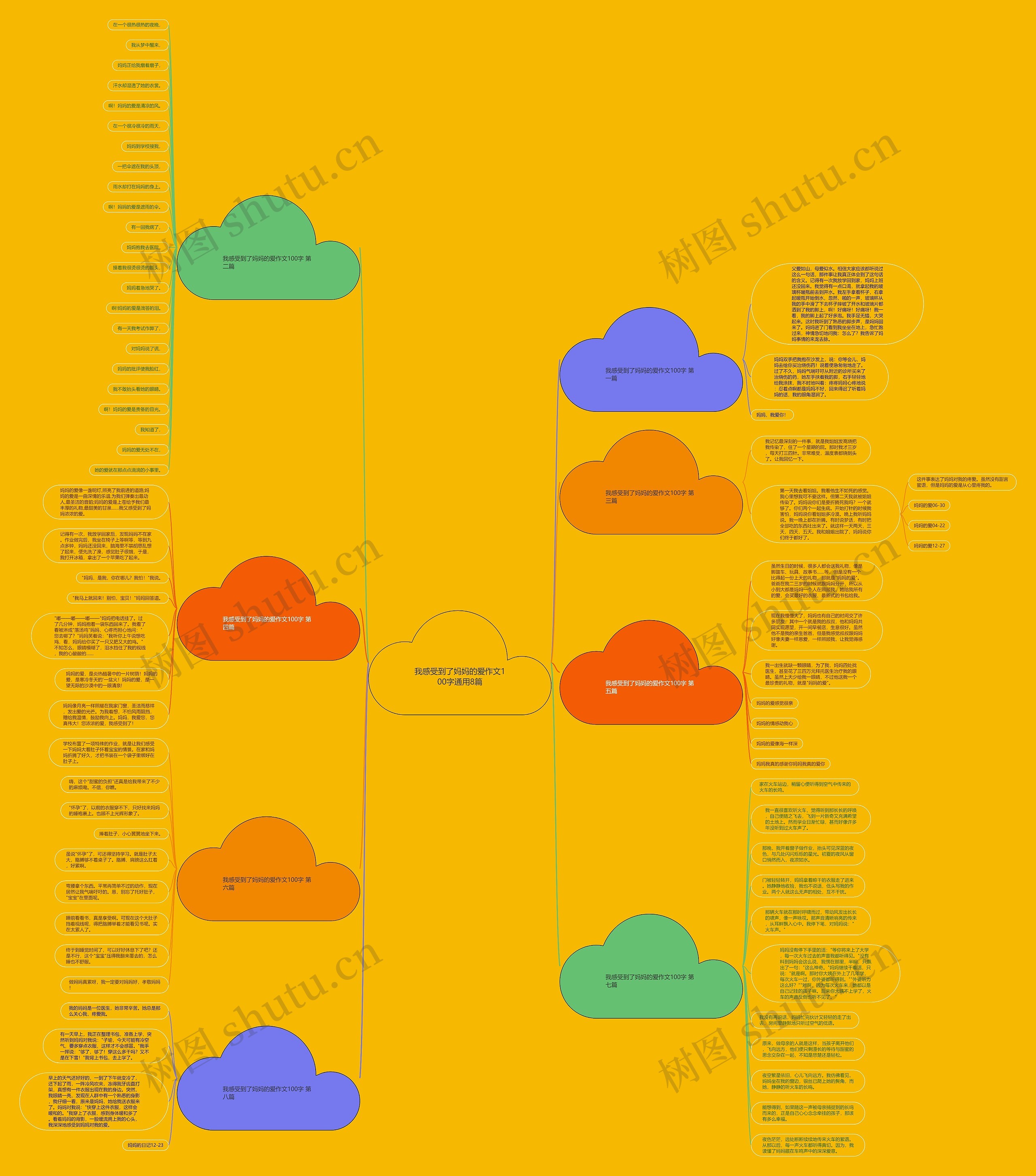 我感受到了妈妈的爱作文100字通用8篇思维导图