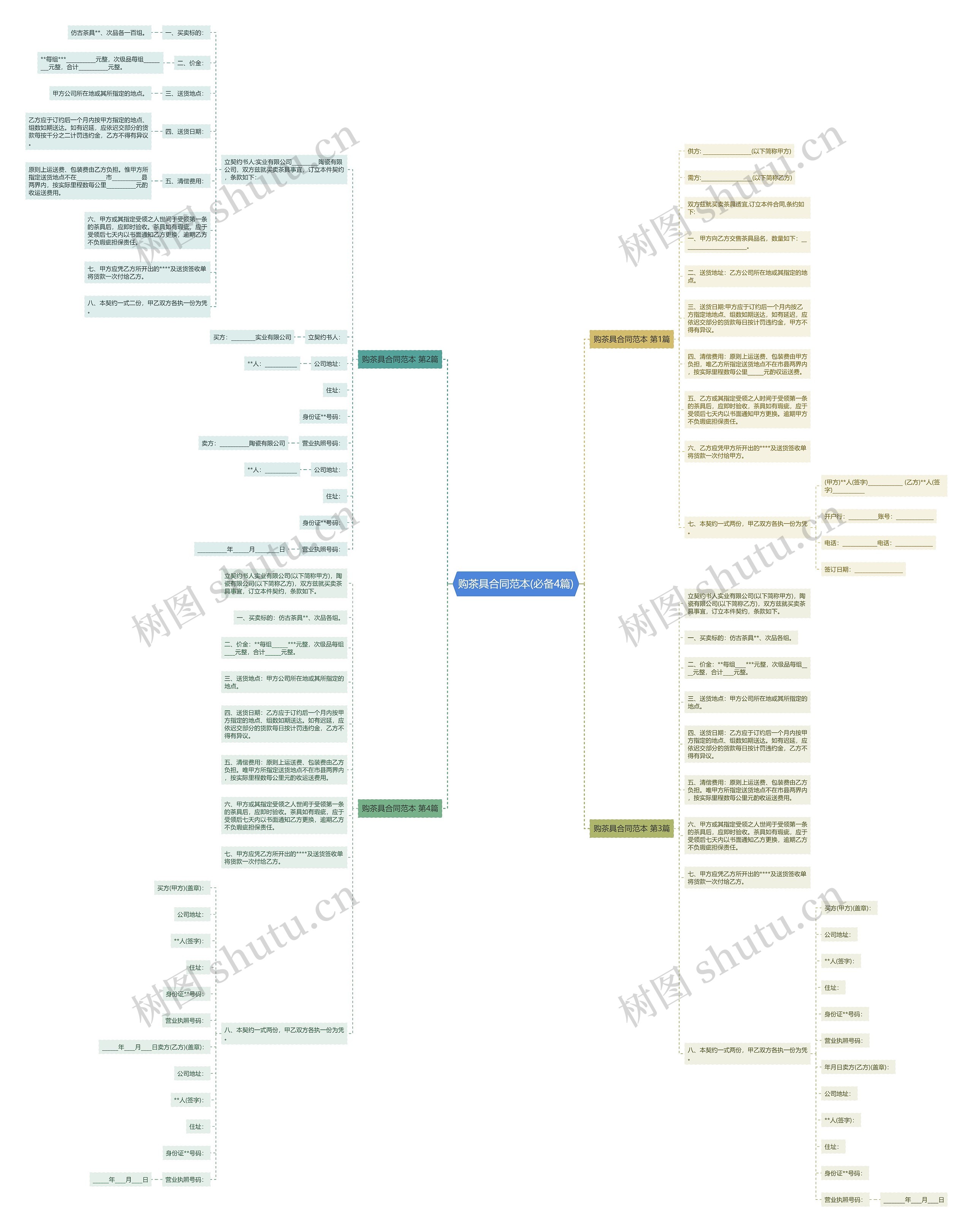 购茶具合同范本(必备4篇)思维导图