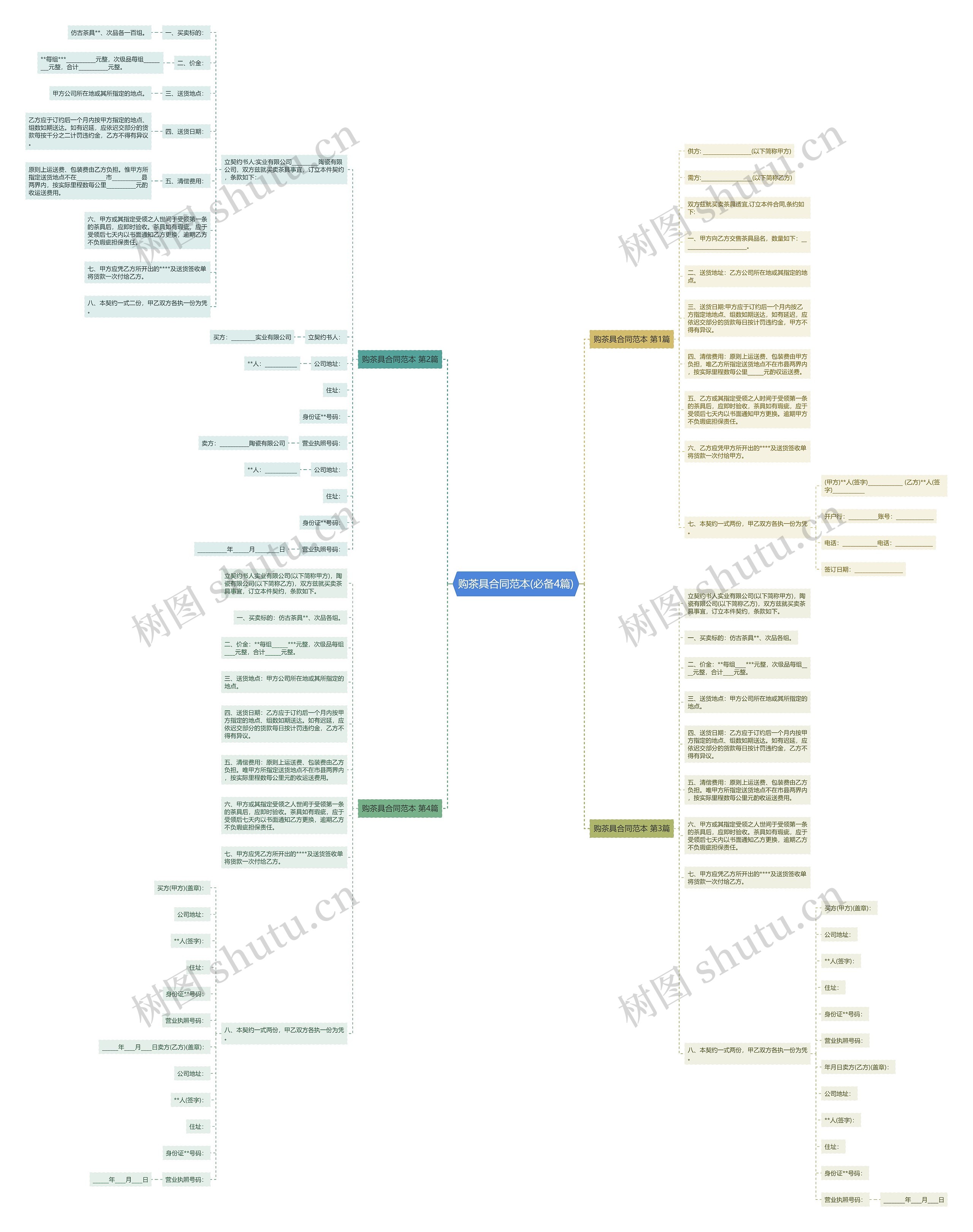 购茶具合同范本(必备4篇) 购茶具合同范本(必备4篇)