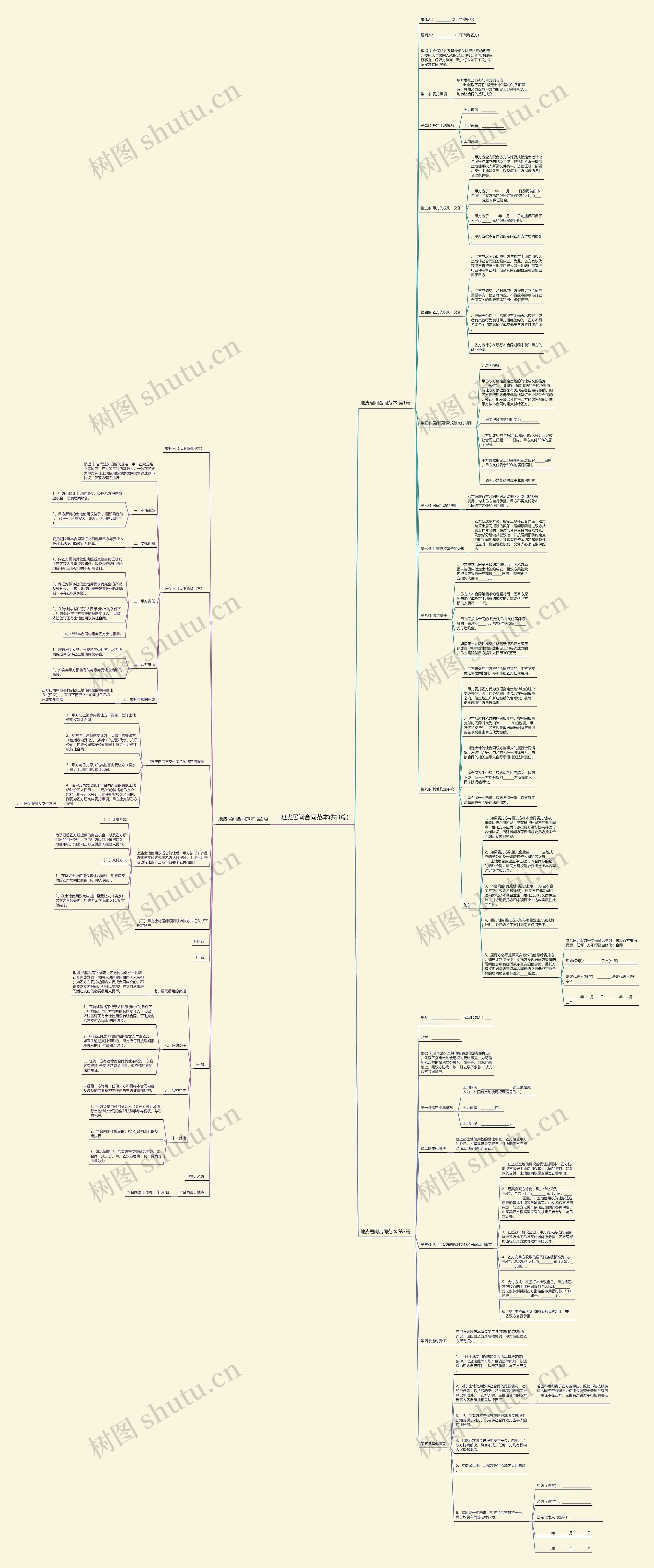 地皮居间合同范本(共3篇)思维导图