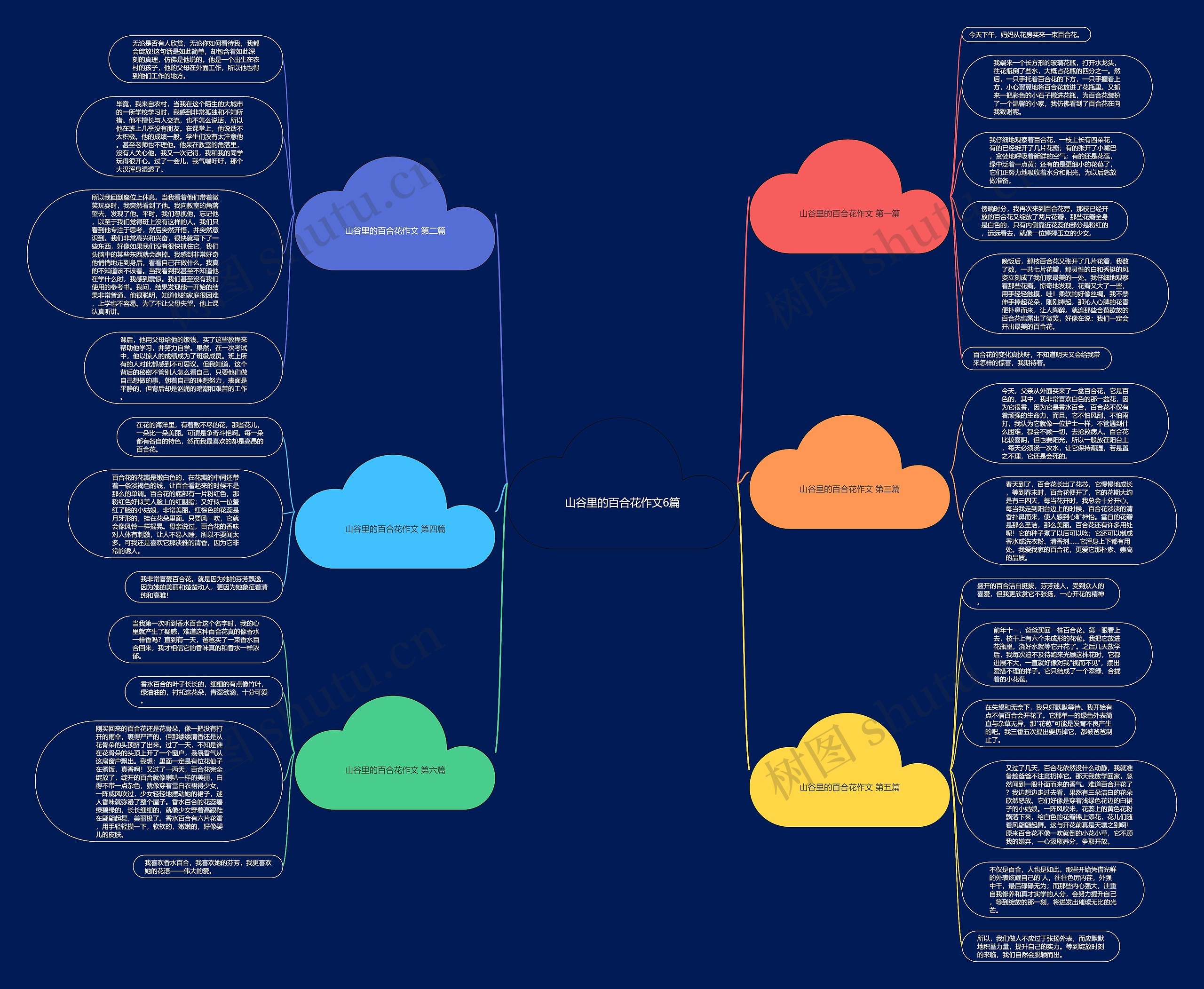 山谷里的百合花作文6篇思维导图