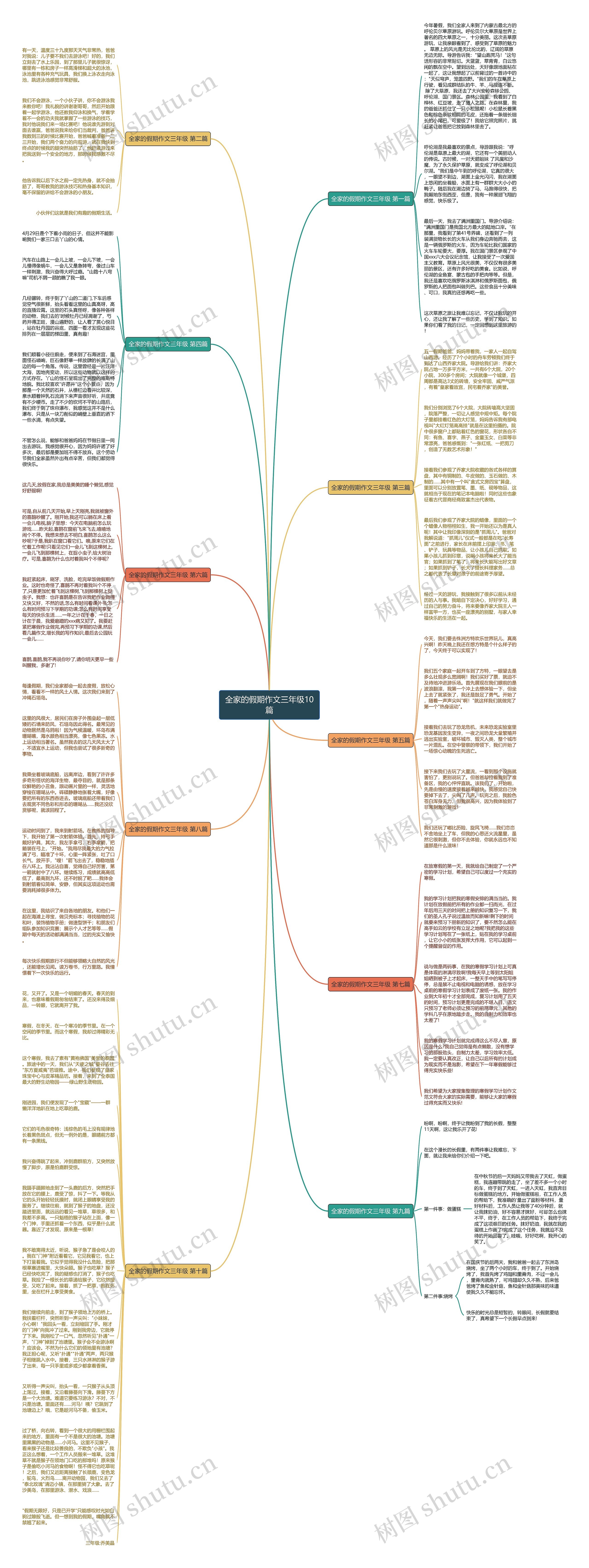 全家的假期作文三年级10篇 全家的假期作文三年级10篇