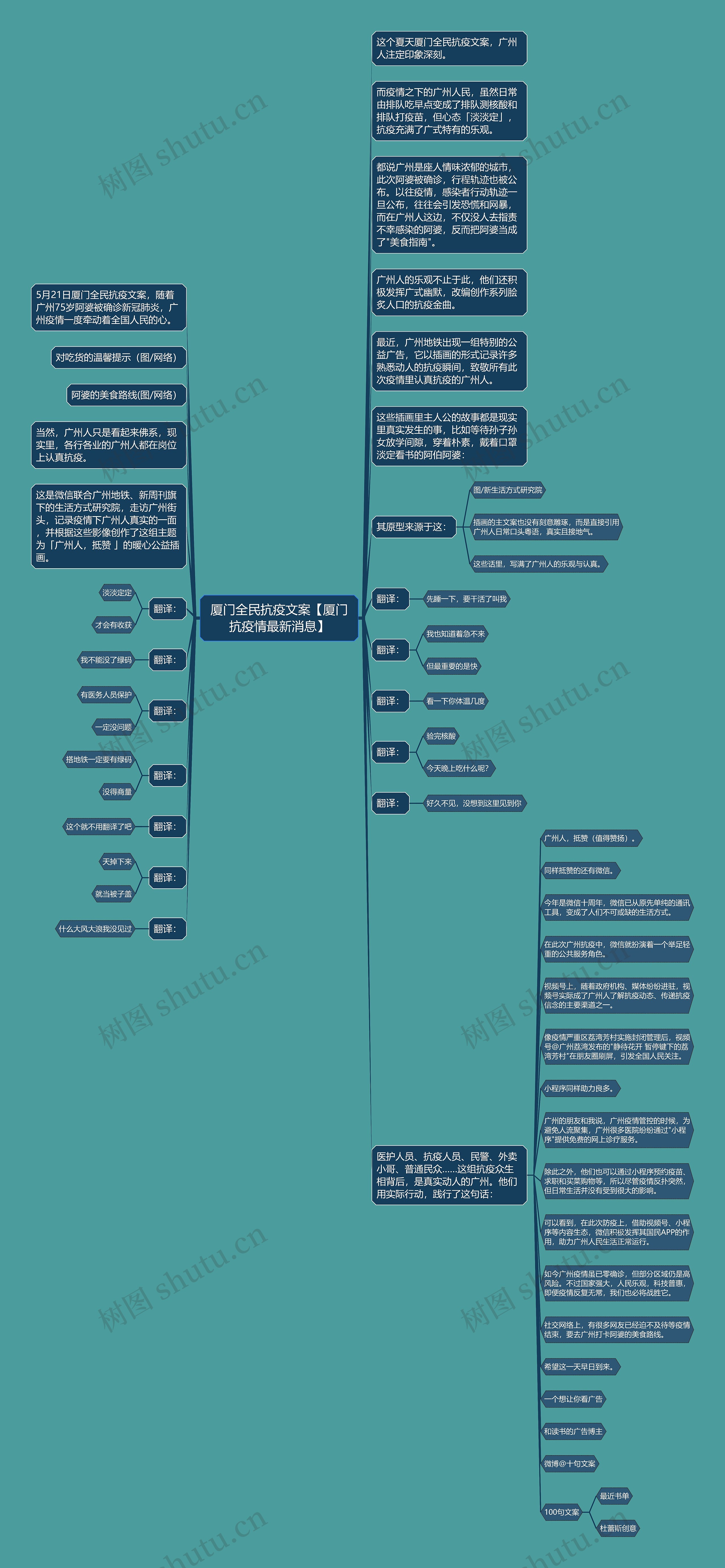 厦门全民抗疫文案【厦门抗疫情最新消息】思维导图