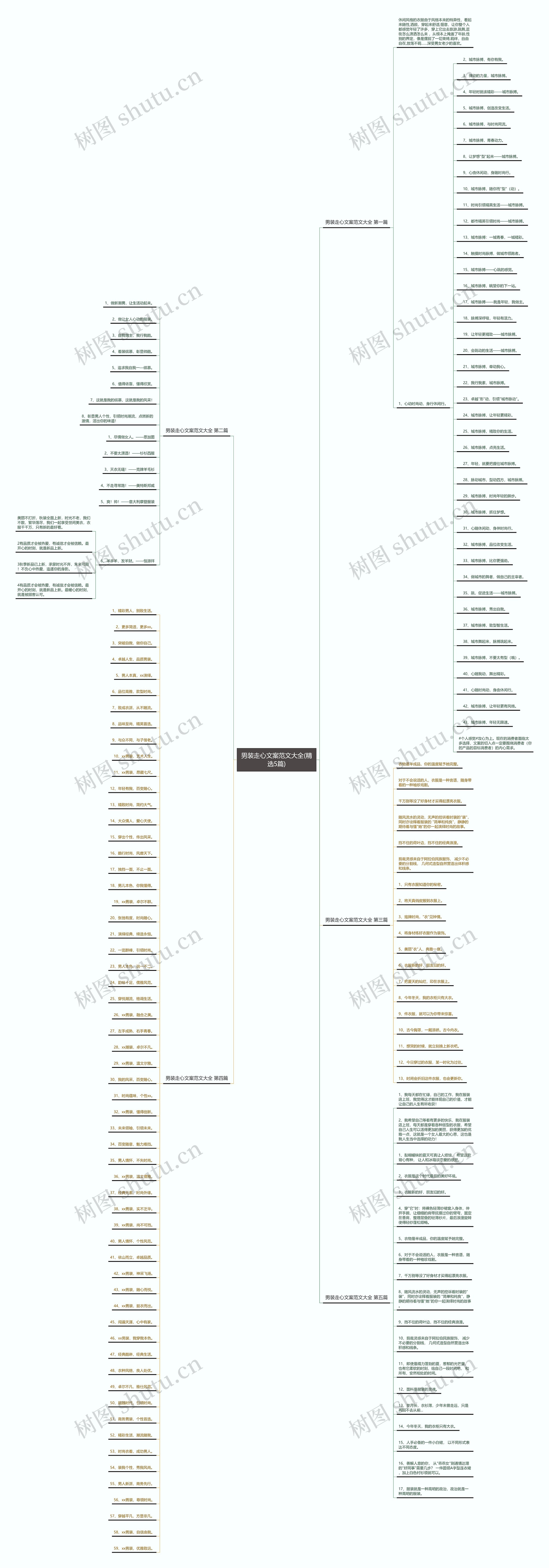 男装走心文案范文大全(精选5篇)思维导图