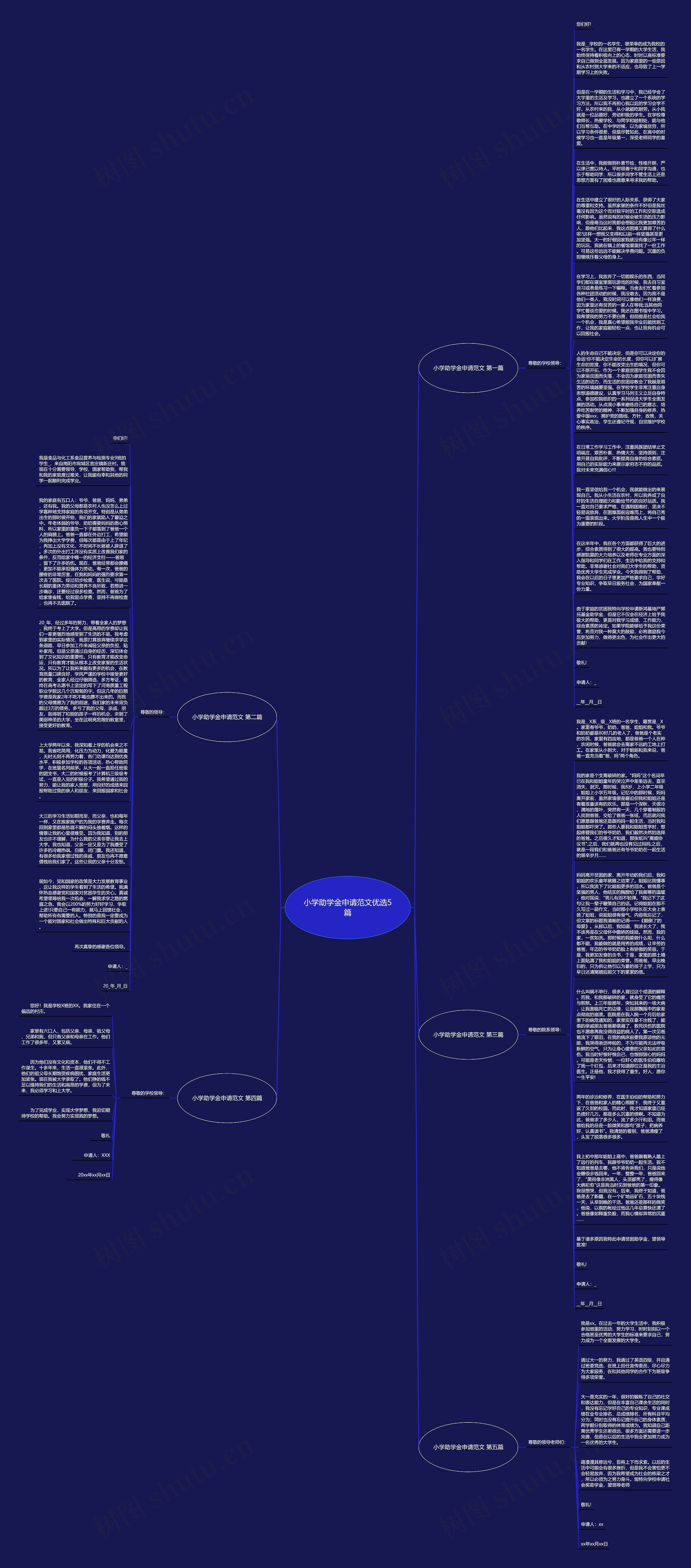 小学助学金申请范文优选5篇思维导图