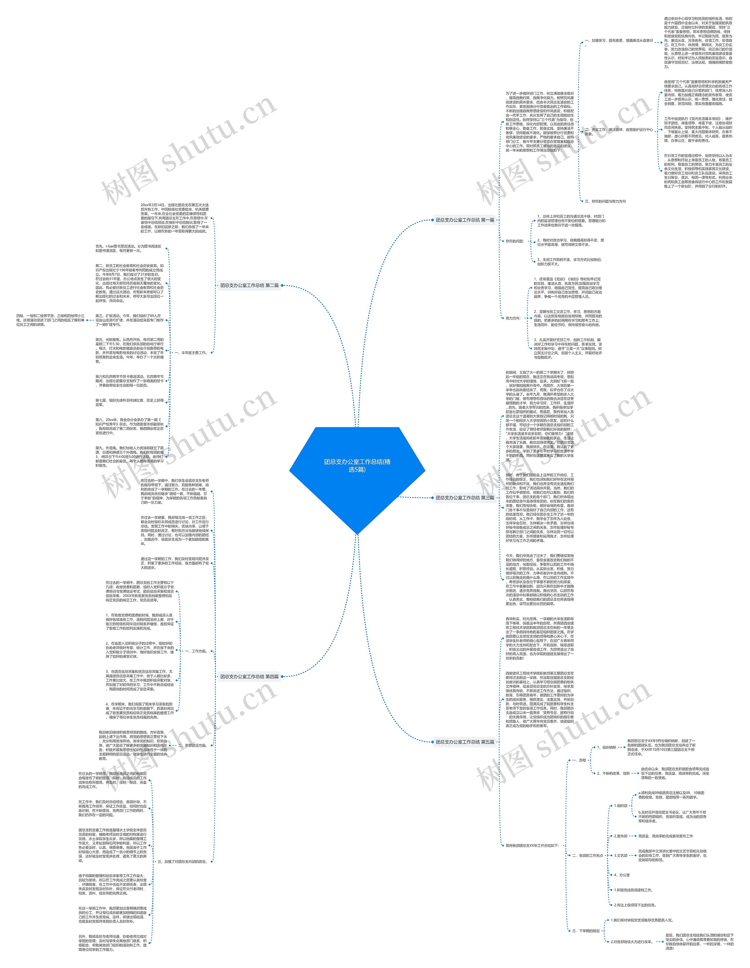 团总支办公室工作总结(精选5篇)思维导图