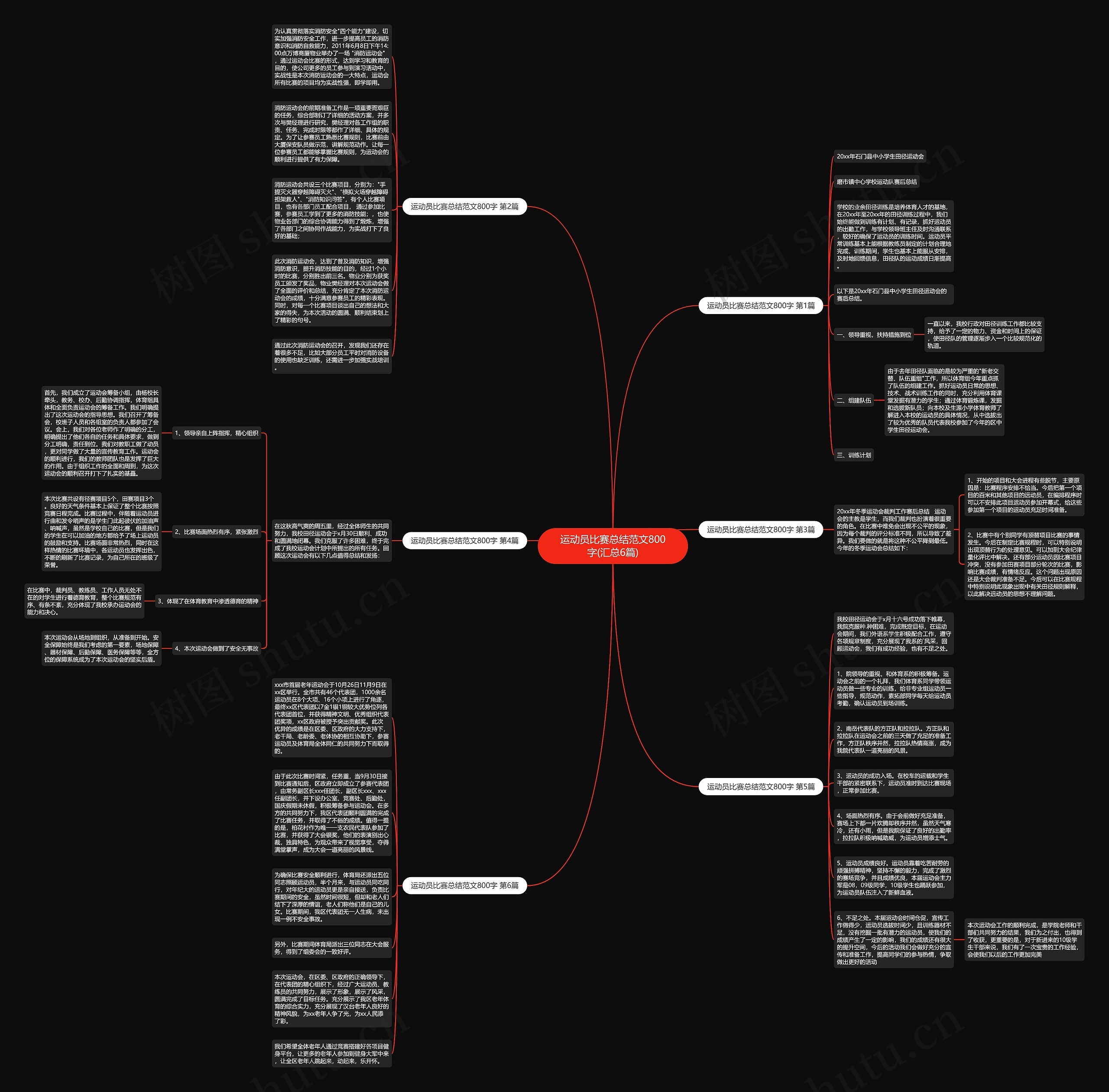 运动员比赛总结范文800字(汇总6篇)思维导图