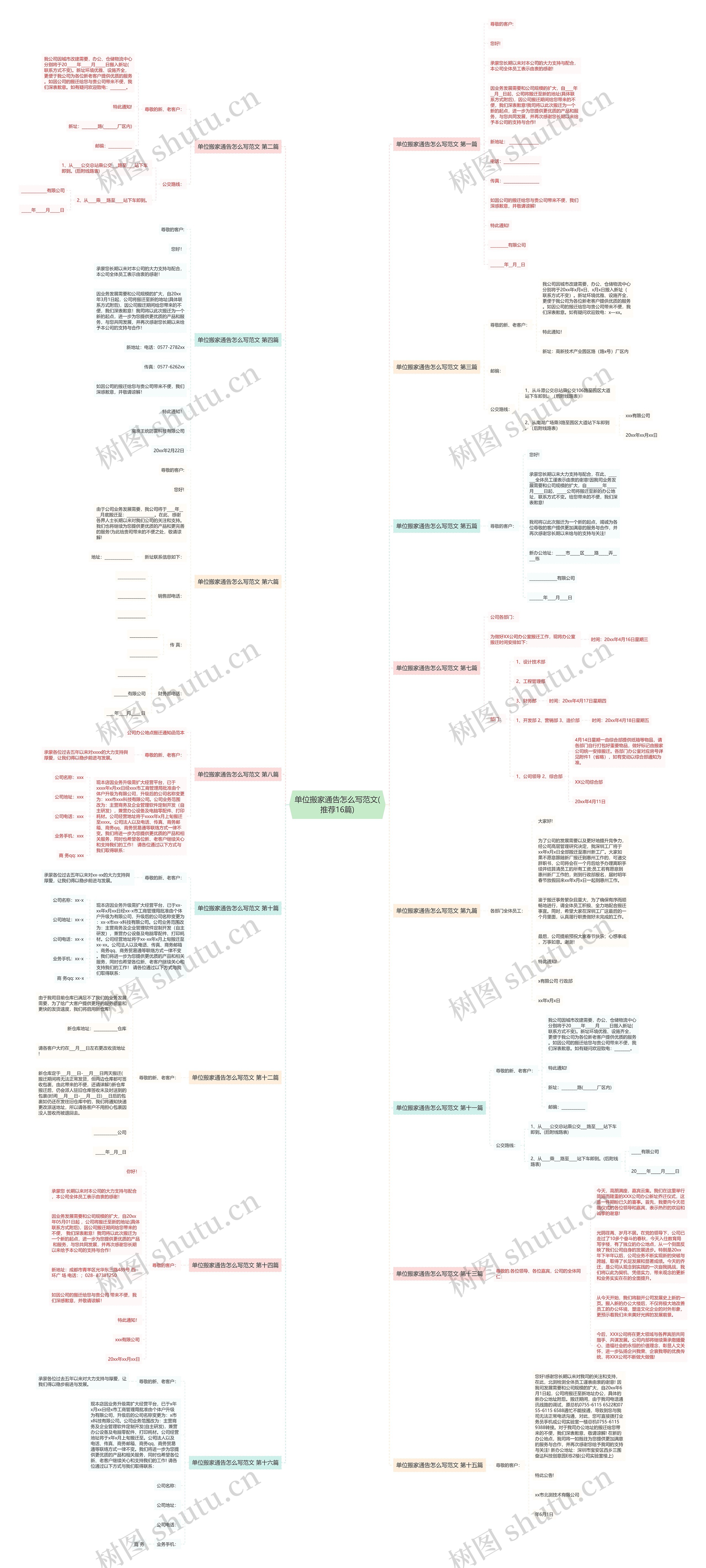 单位搬家通告怎么写范文(推荐16篇)思维导图