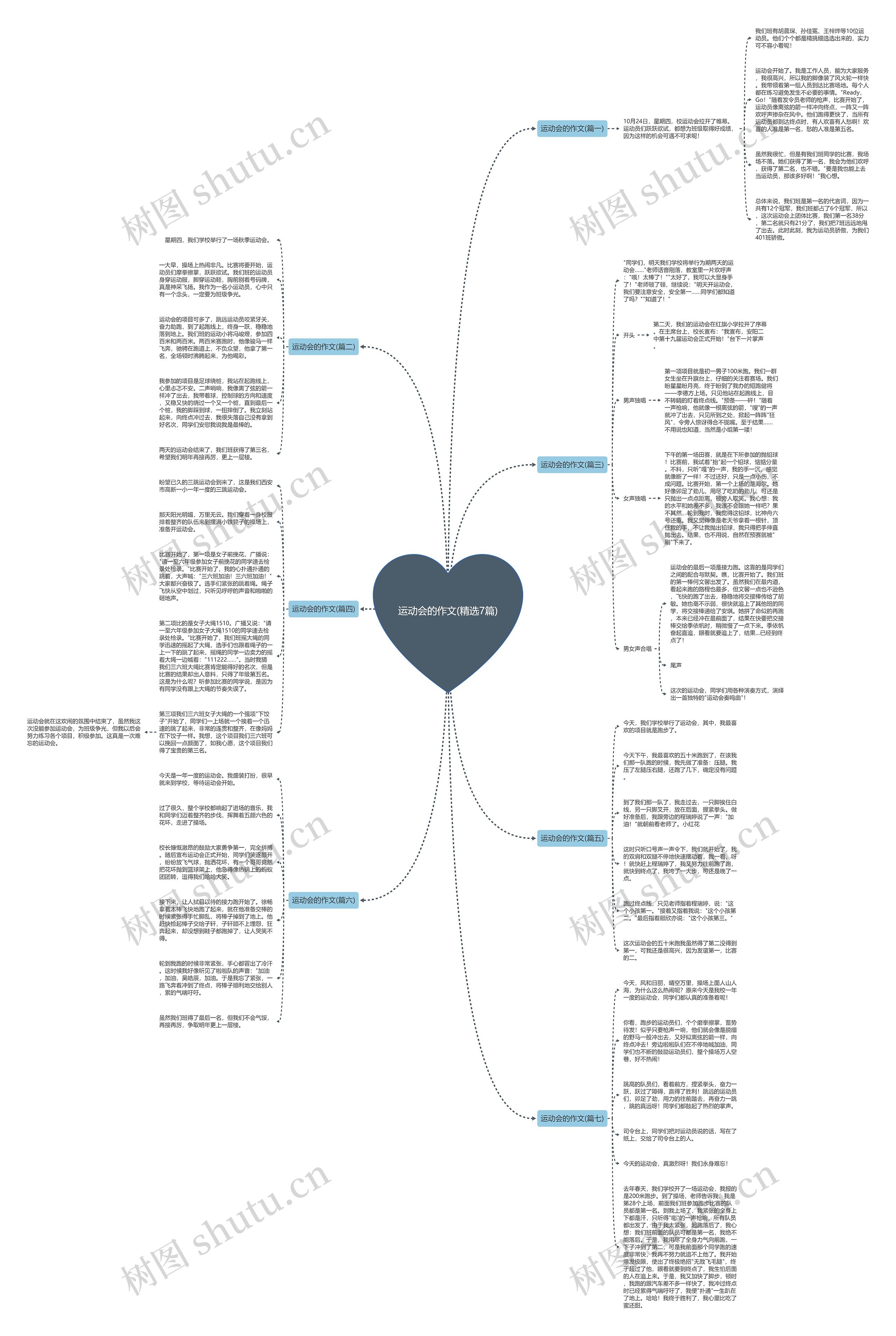 运动会的作文(精选7篇) 运动会的作文(精选7篇)