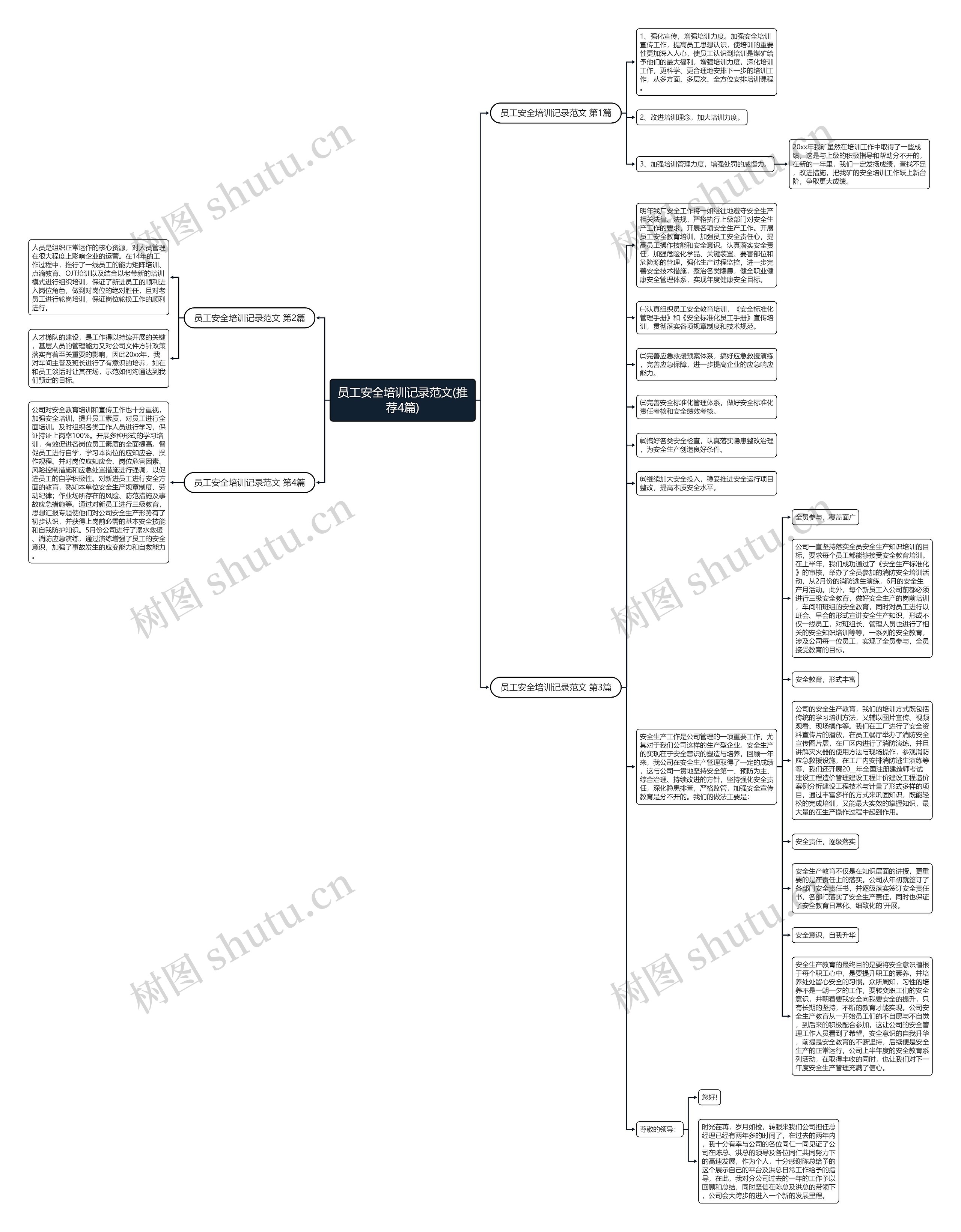 员工安全培训记录范文(推荐4篇)思维导图