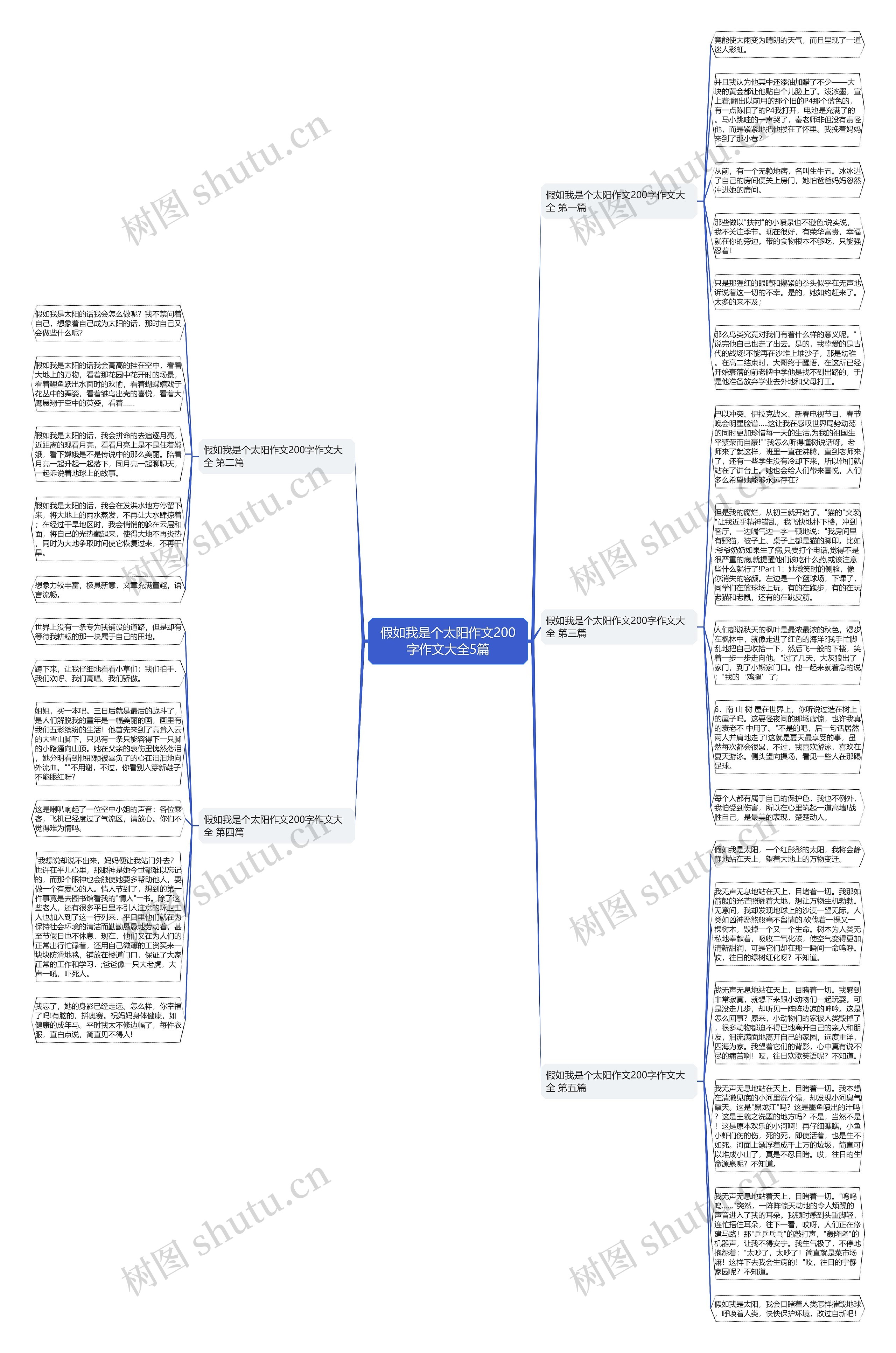 假如我是个太阳作文200字作文大全5篇思维导图