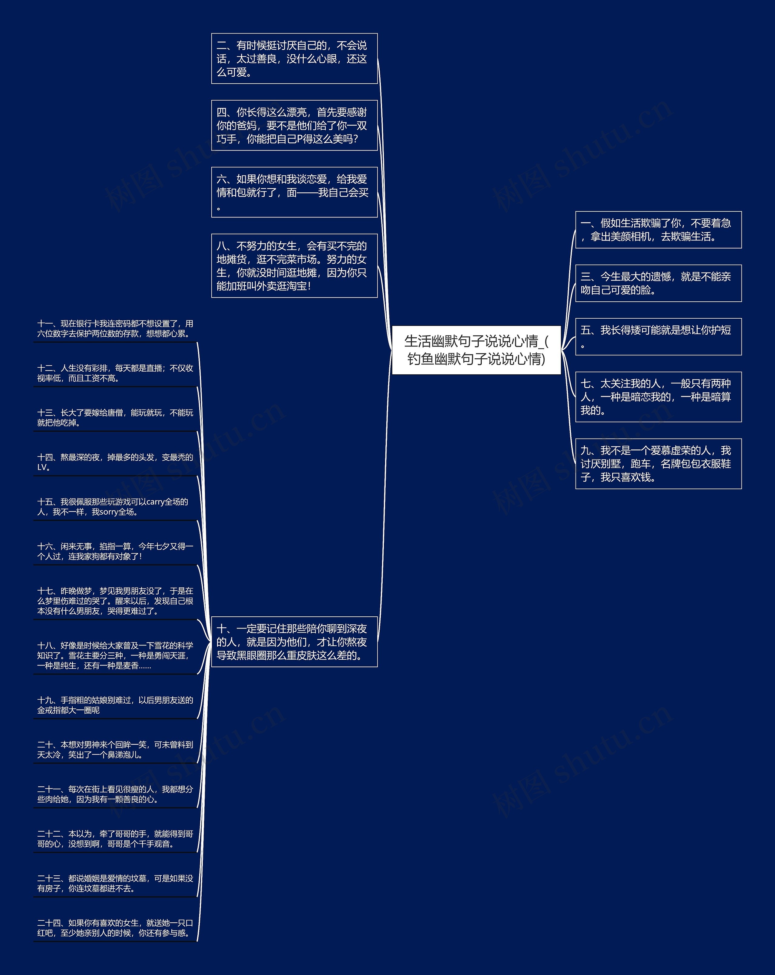 生活幽默句子说说心情_(钓鱼幽默句子说说心情)思维导图