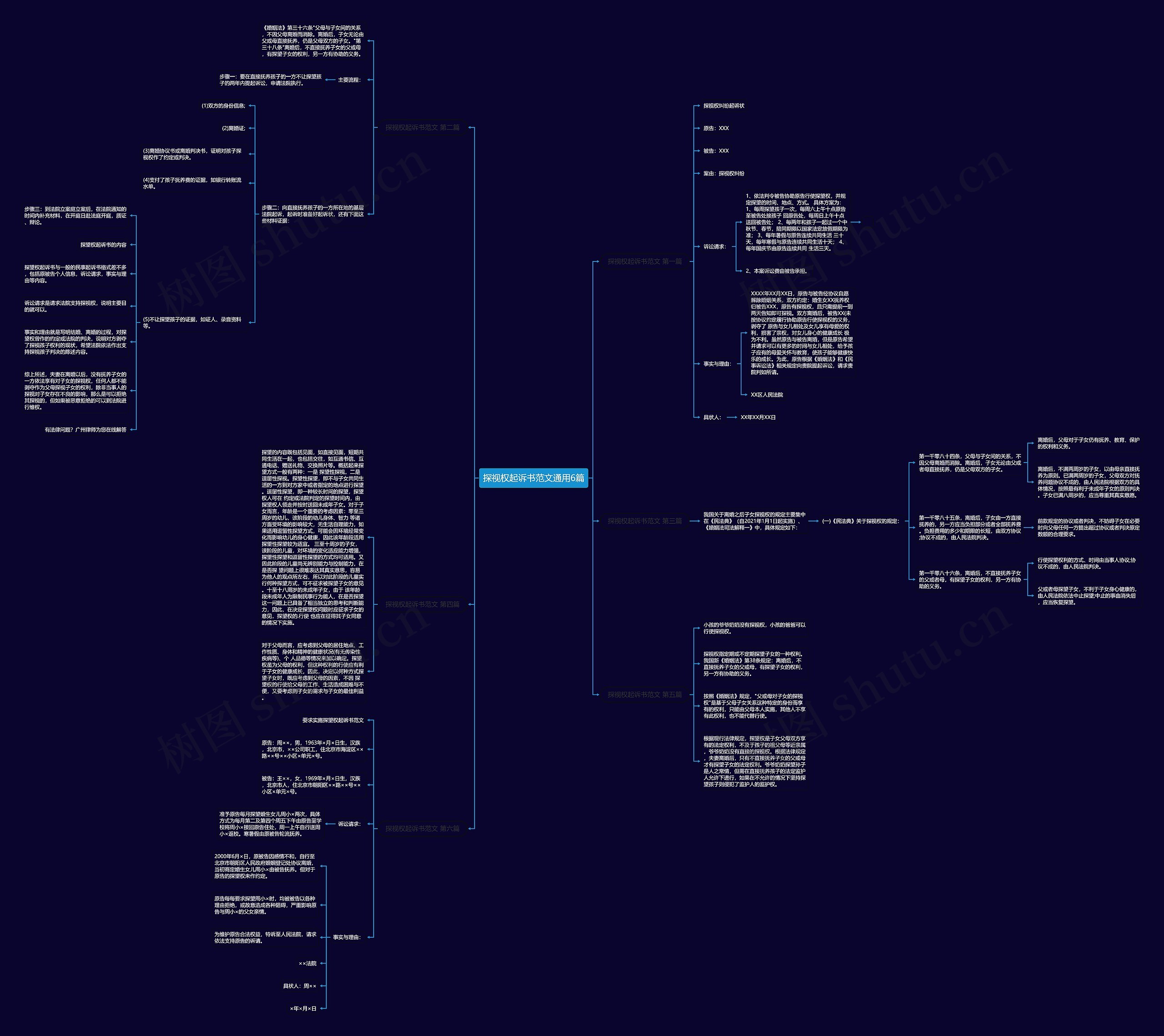 探视权起诉书范文通用6篇思维导图