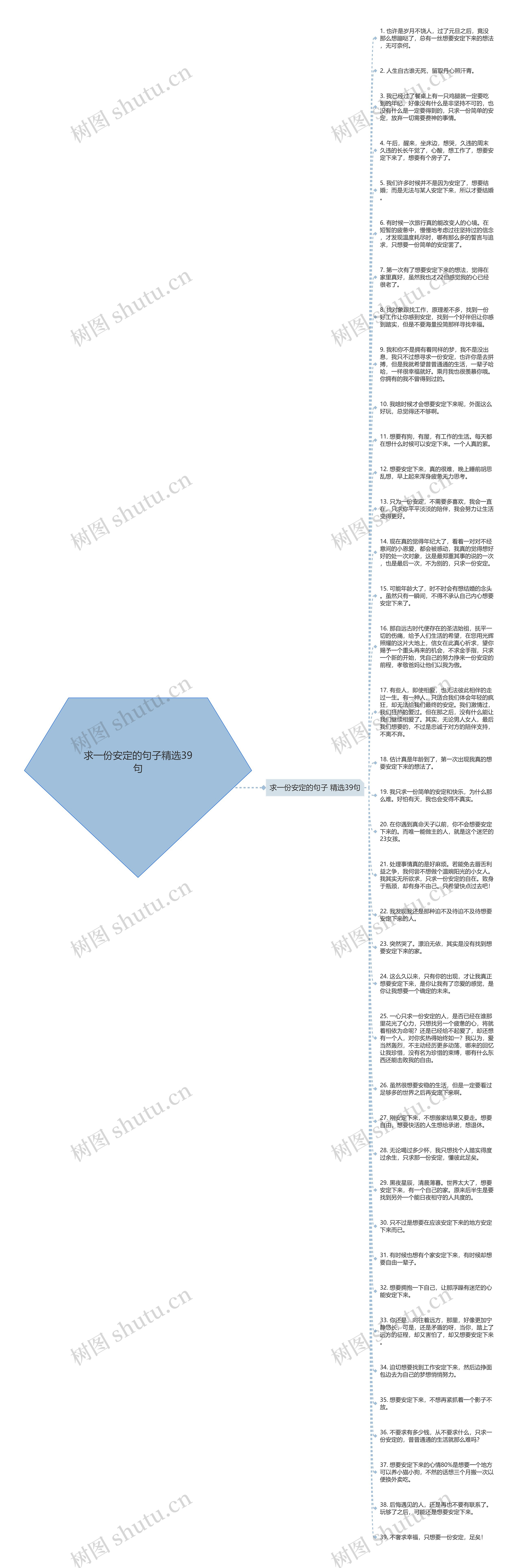 求一份安定的句子精选39句思维导图