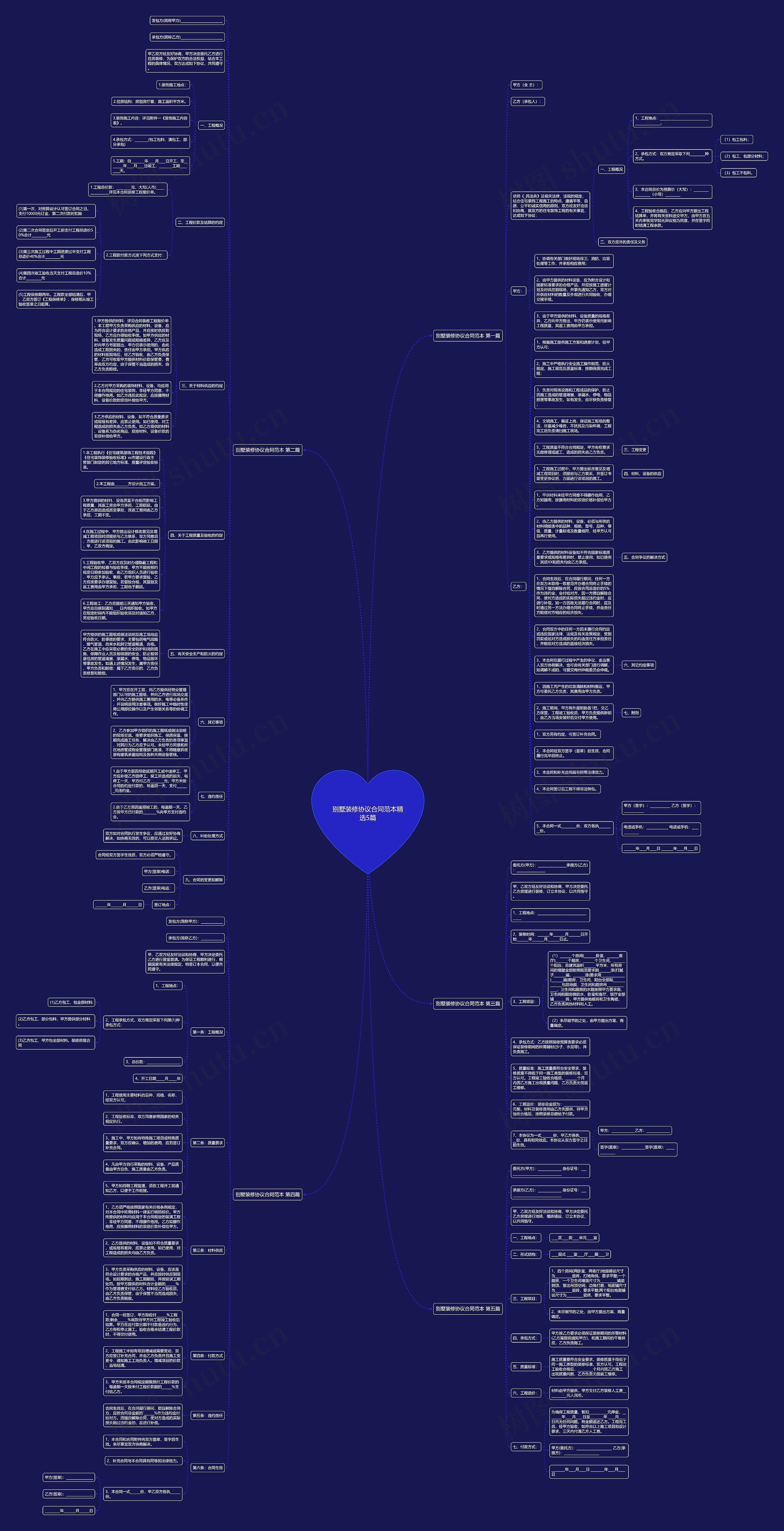 别墅装修协议合同范本精选5篇思维导图