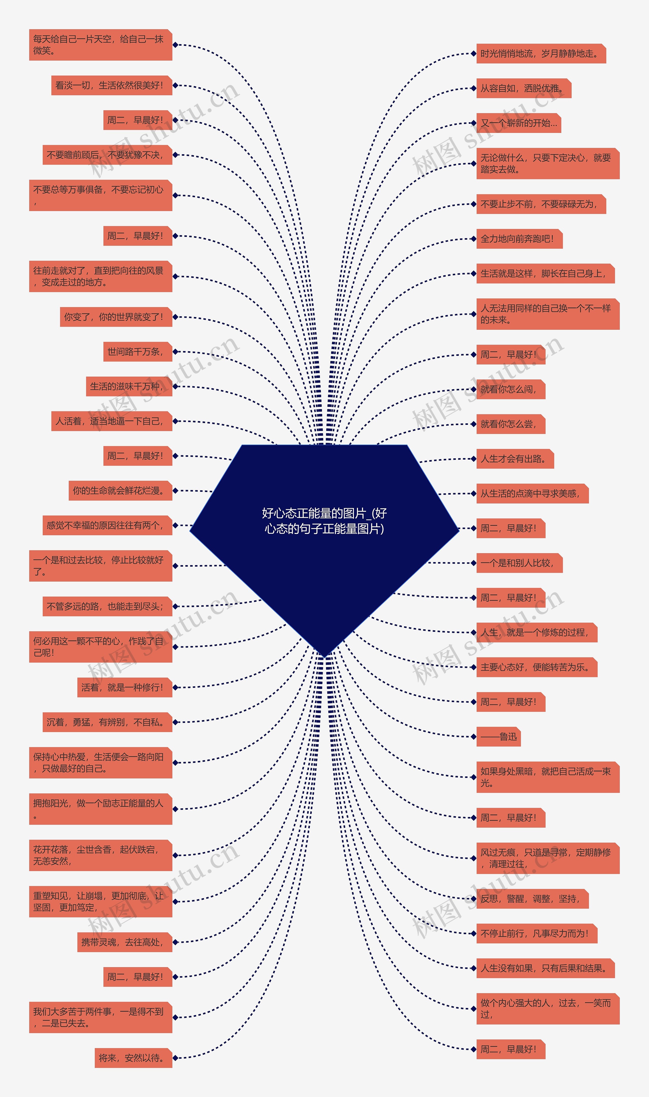 好心态正能量的图片_(好心态的句子正能量图片)思维导图