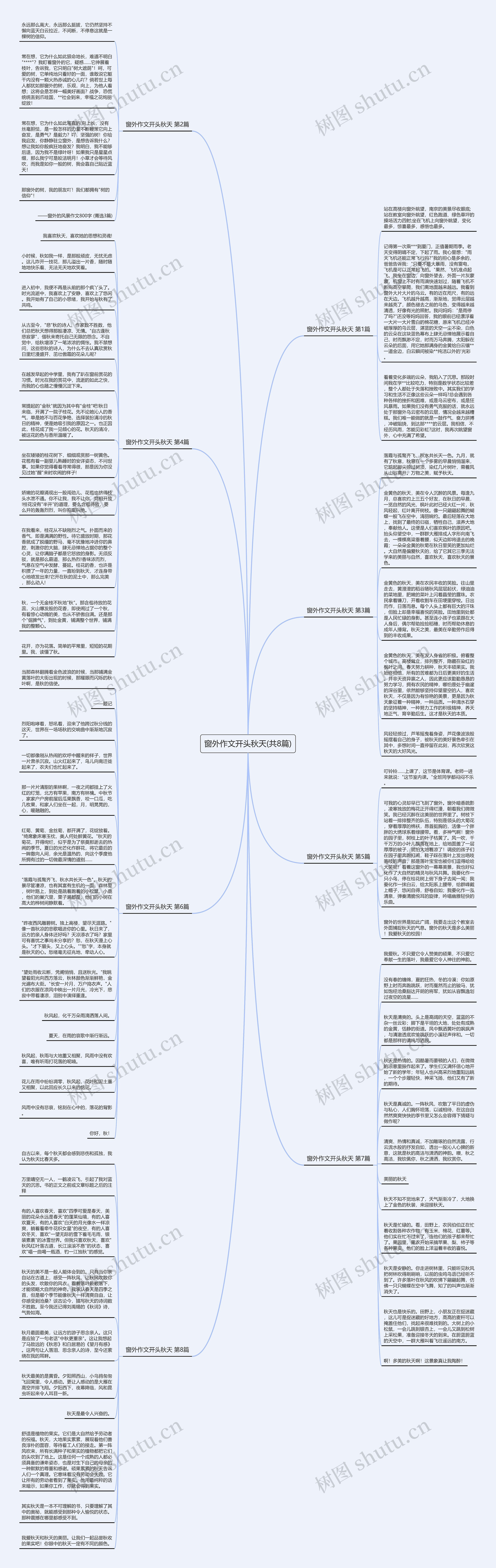 窗外作文开头秋天(共8篇)思维导图高清图 窗外作文开头秋天(共8篇)思维导图