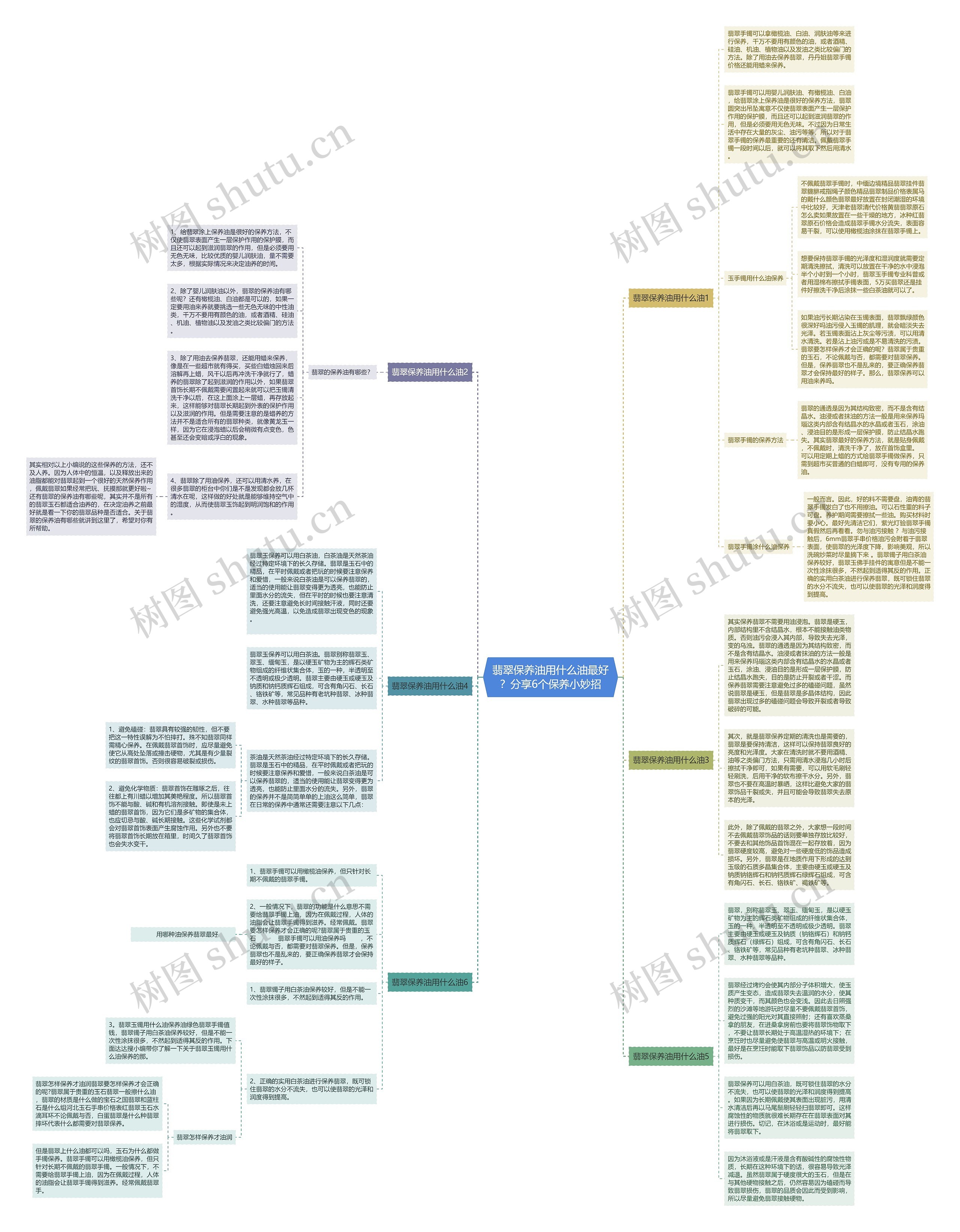 翡翠保养油用什么油最好？分享6个保养小妙招思维导图