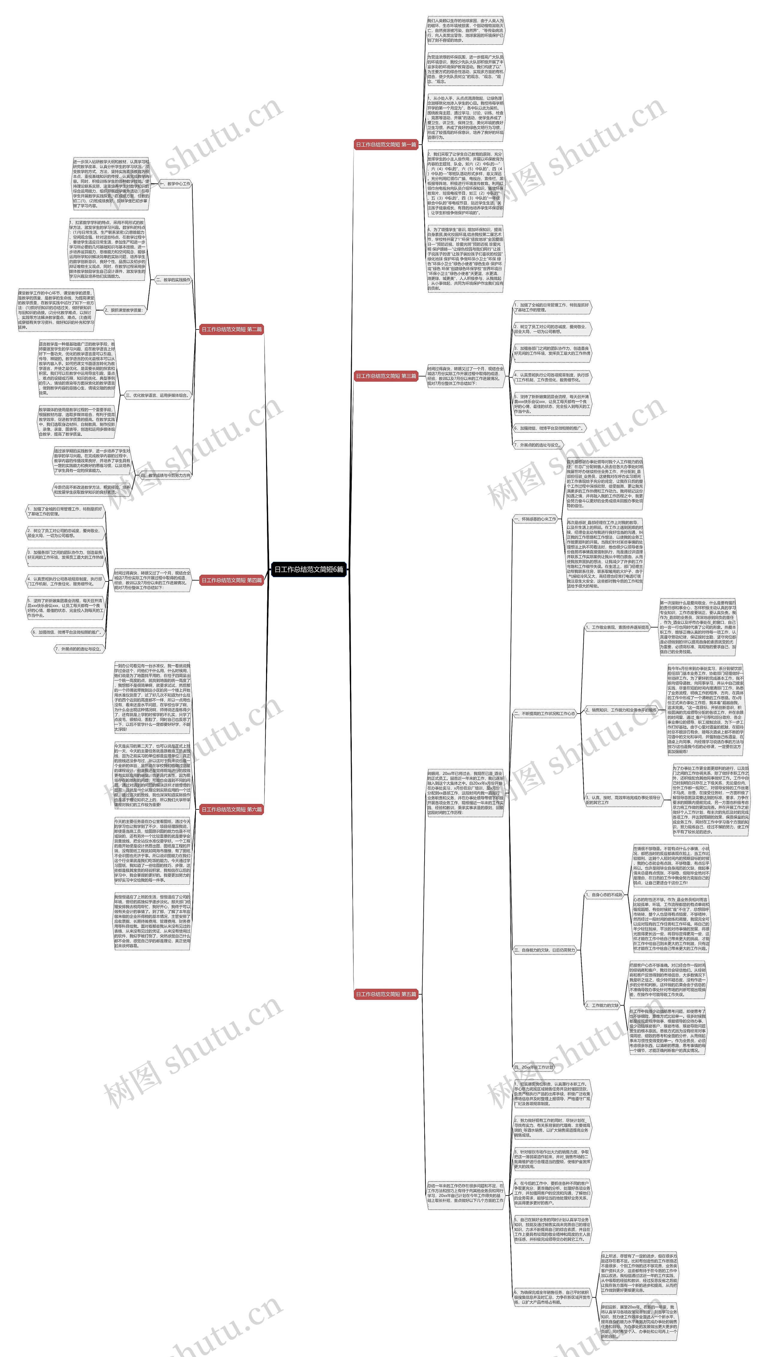 日工作总结范文简短6篇思维导图