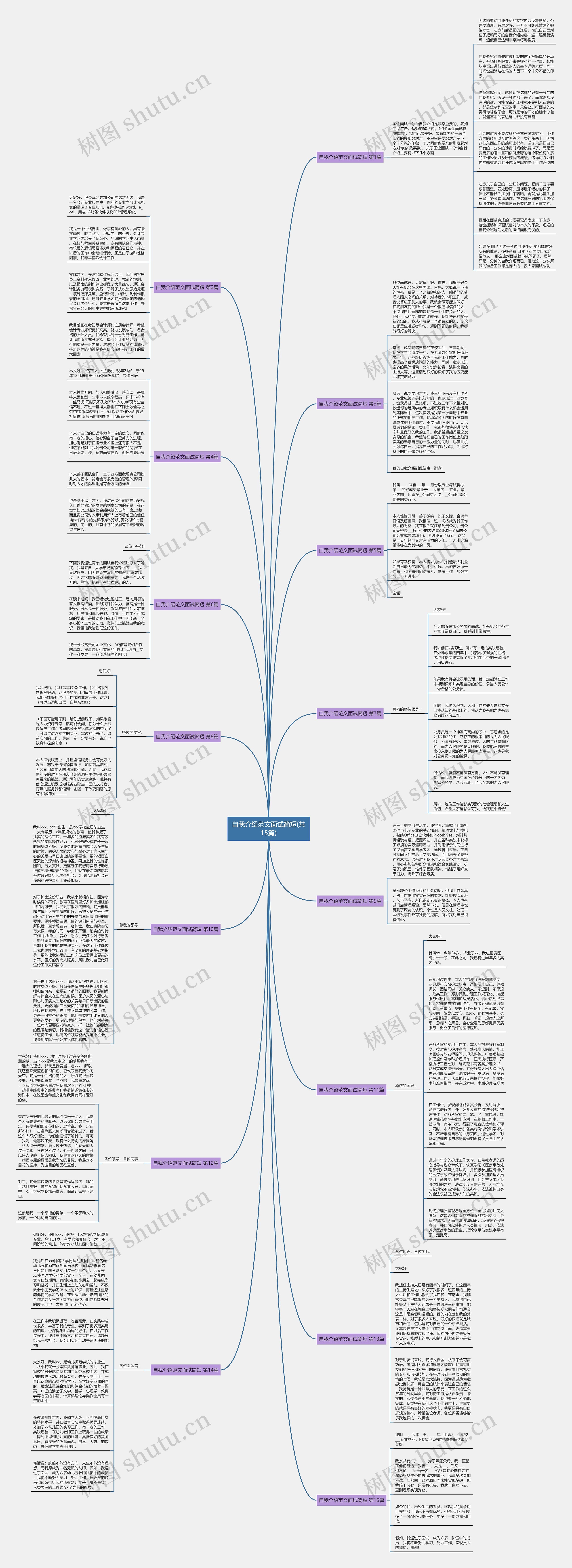 自我介绍范文面试简短(共15篇)思维导图