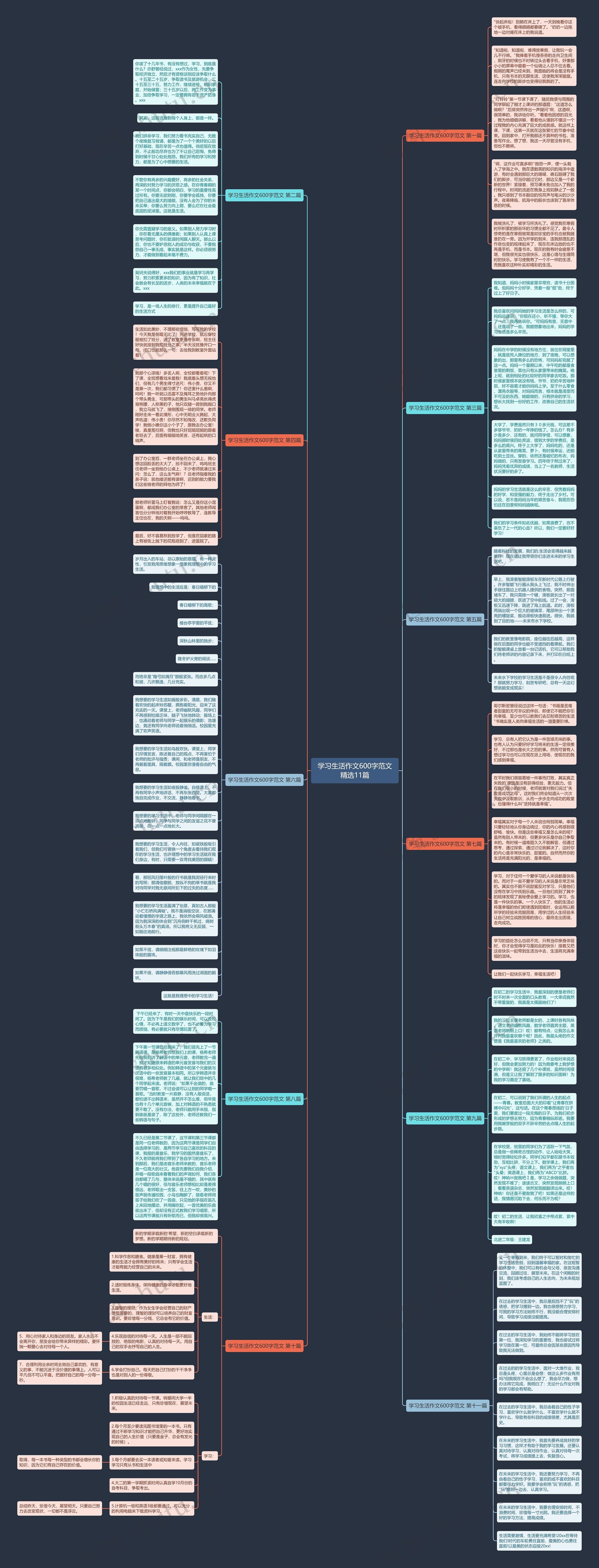 学习生活作文600字范文精选11篇思维导图