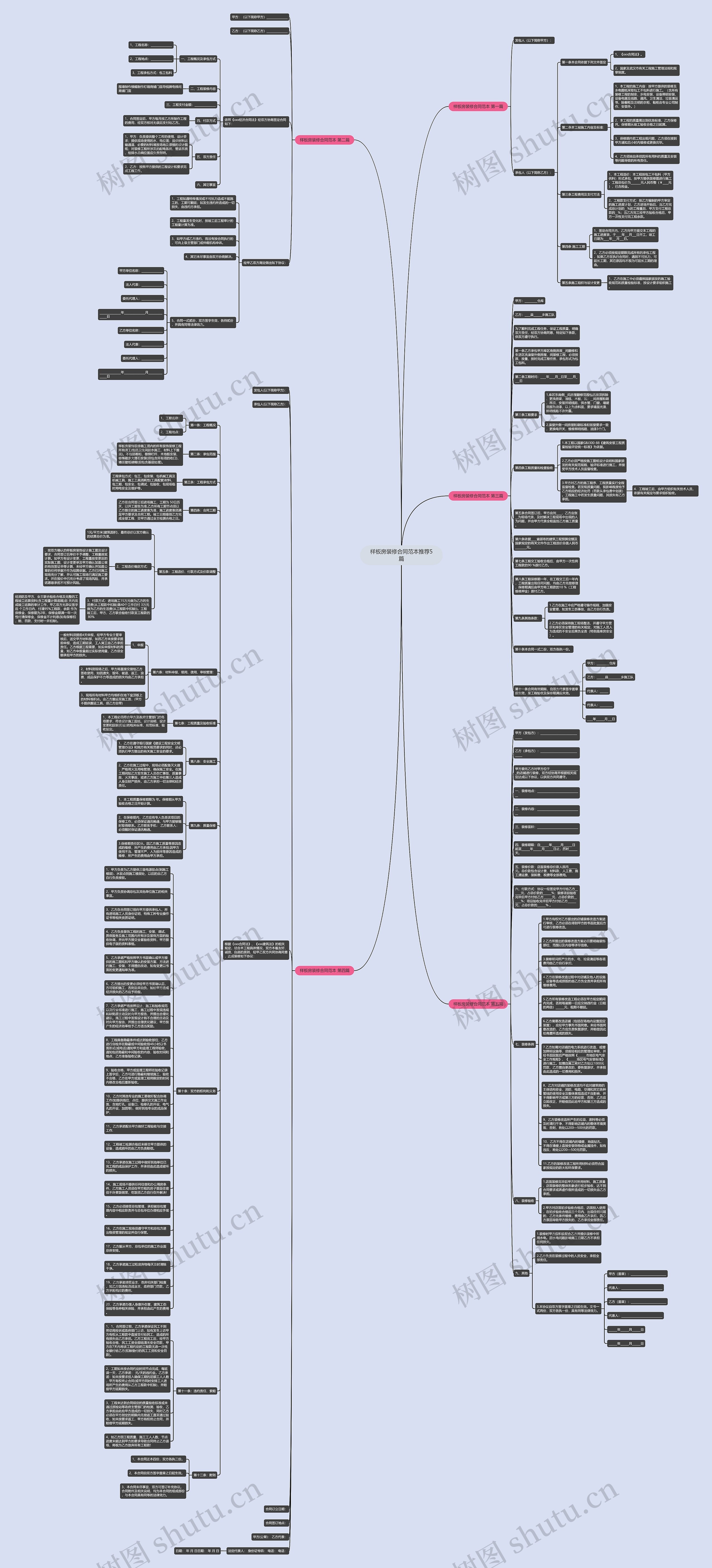 样板房装修合同范本推荐5篇思维导图