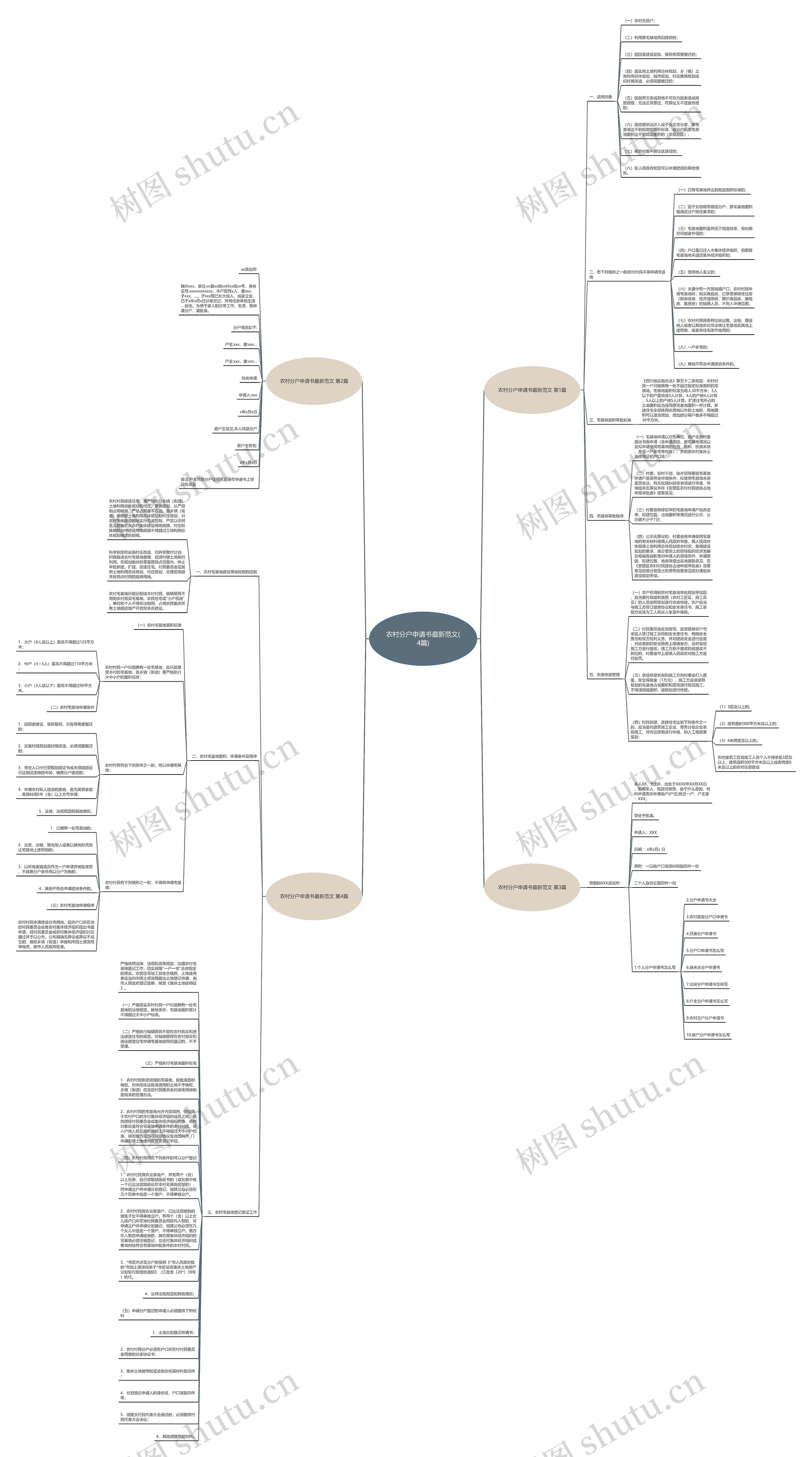 农村分户申请书最新范文(4篇)思维导图