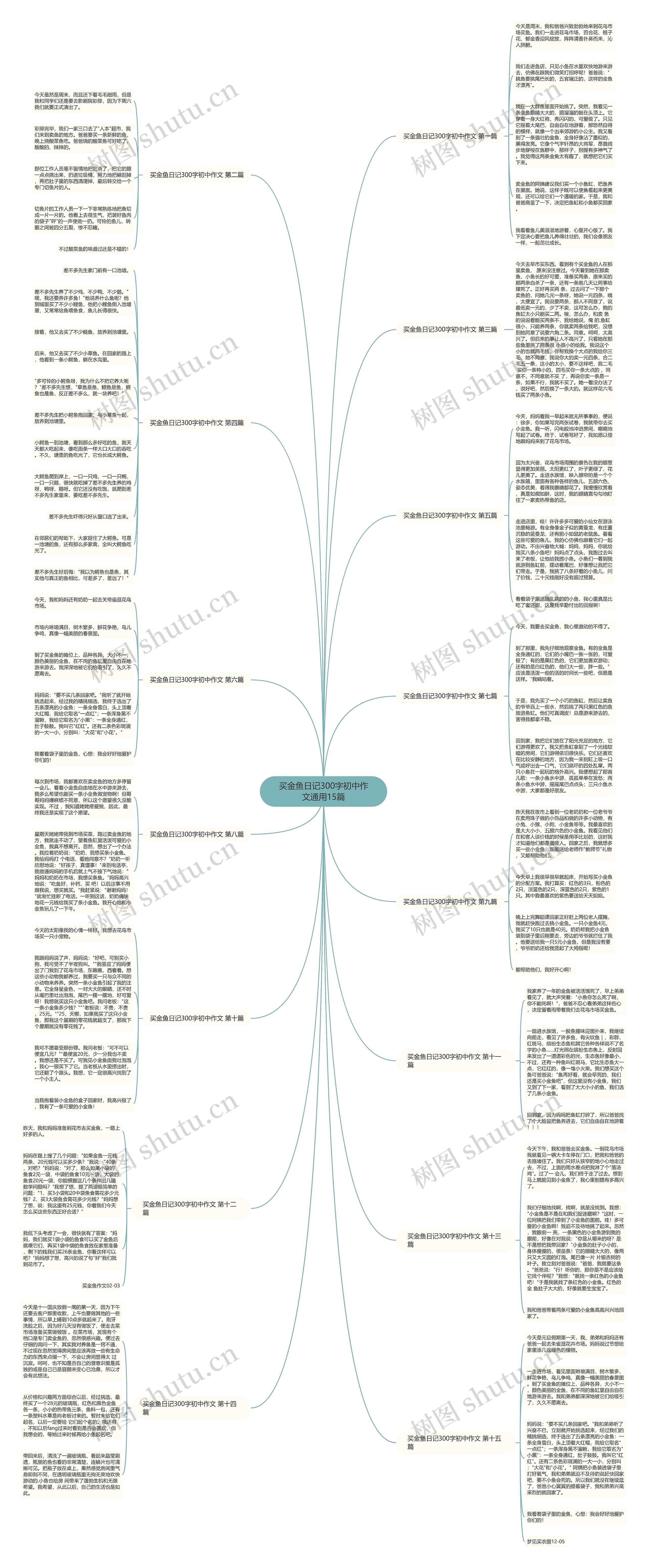 买金鱼日记300字初中作文通用15篇思维导图