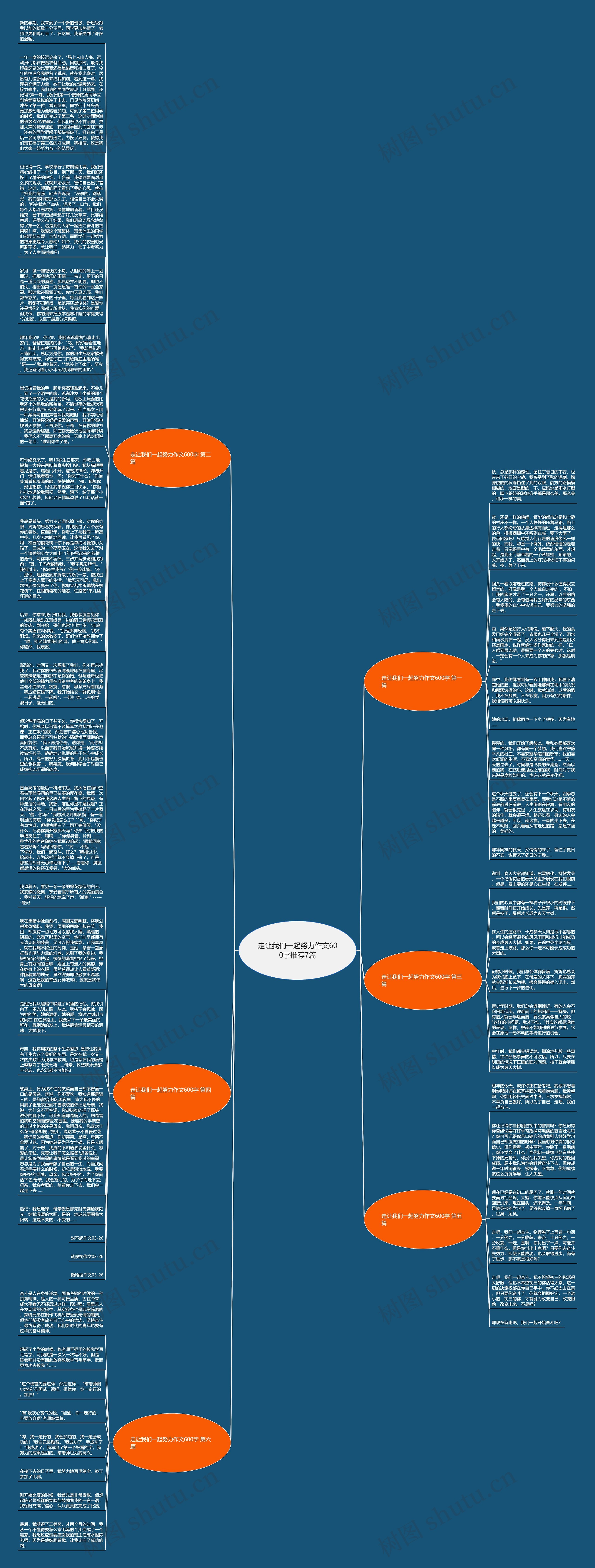 走让我们一起努力作文600字推荐7篇思维导图