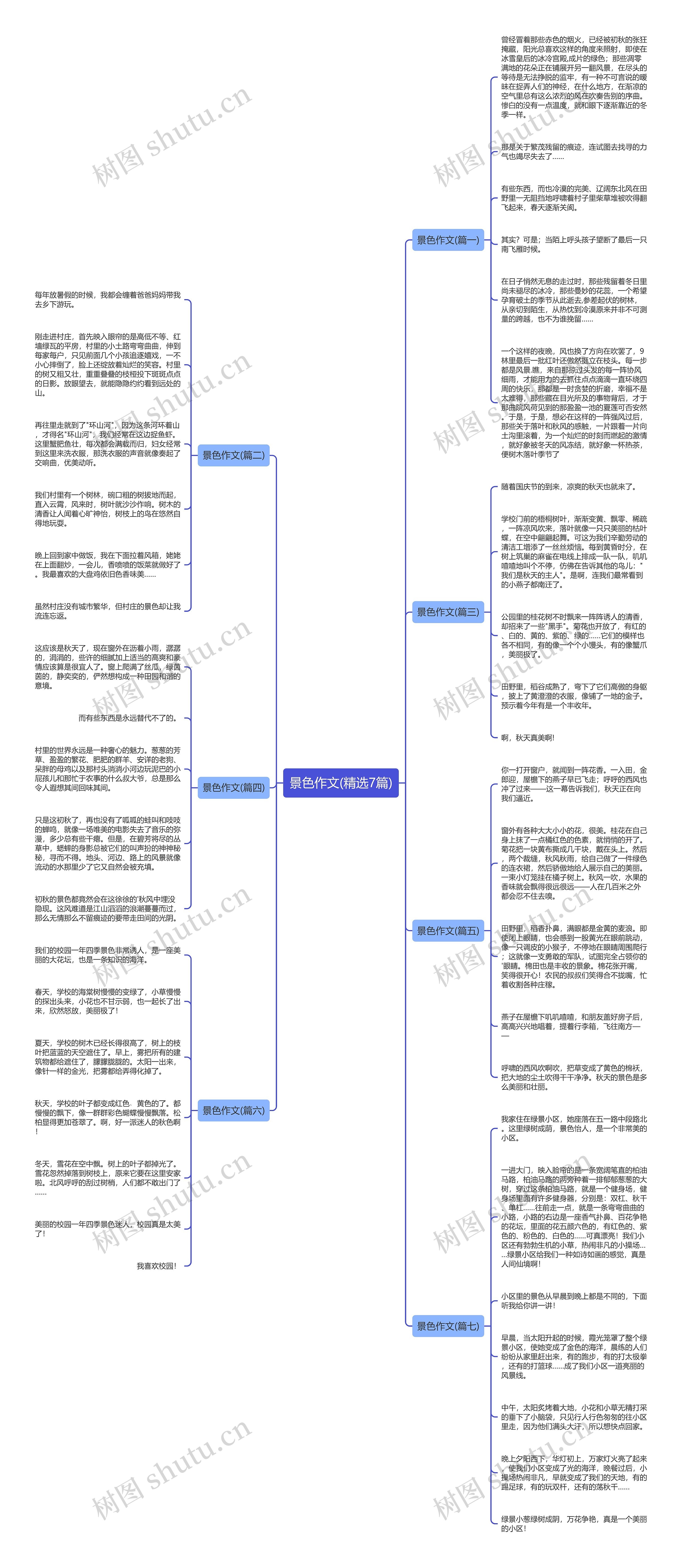 景色作文(精选7篇)思维导图