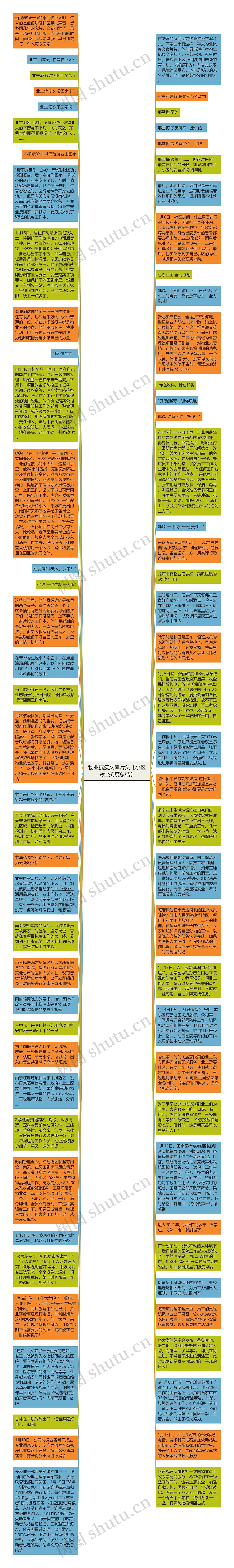 物业抗疫文案片头【小区物业抗疫总结】