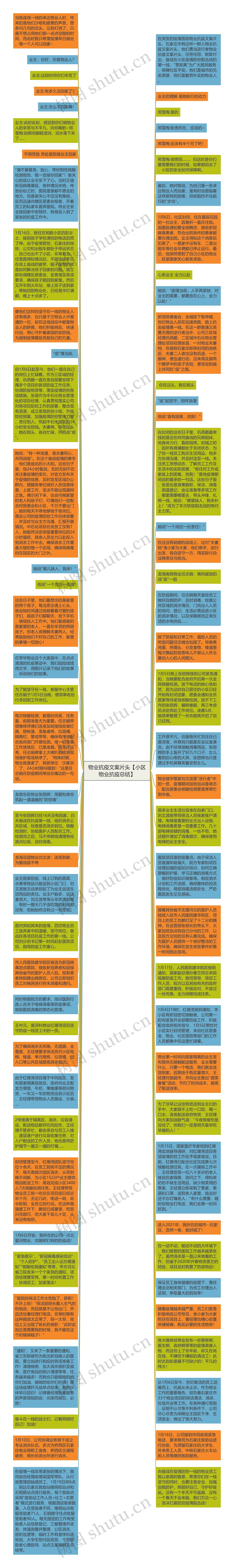 物业抗疫文案片头【小区物业抗疫总结】