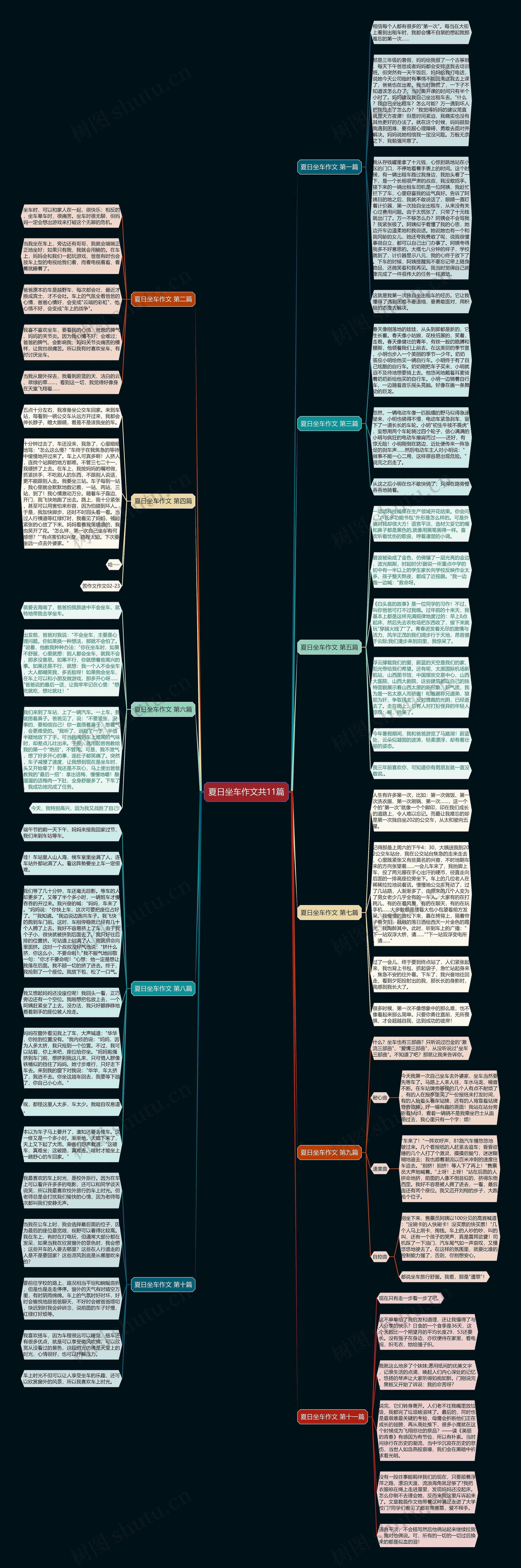 夏日坐车作文共11篇思维导图