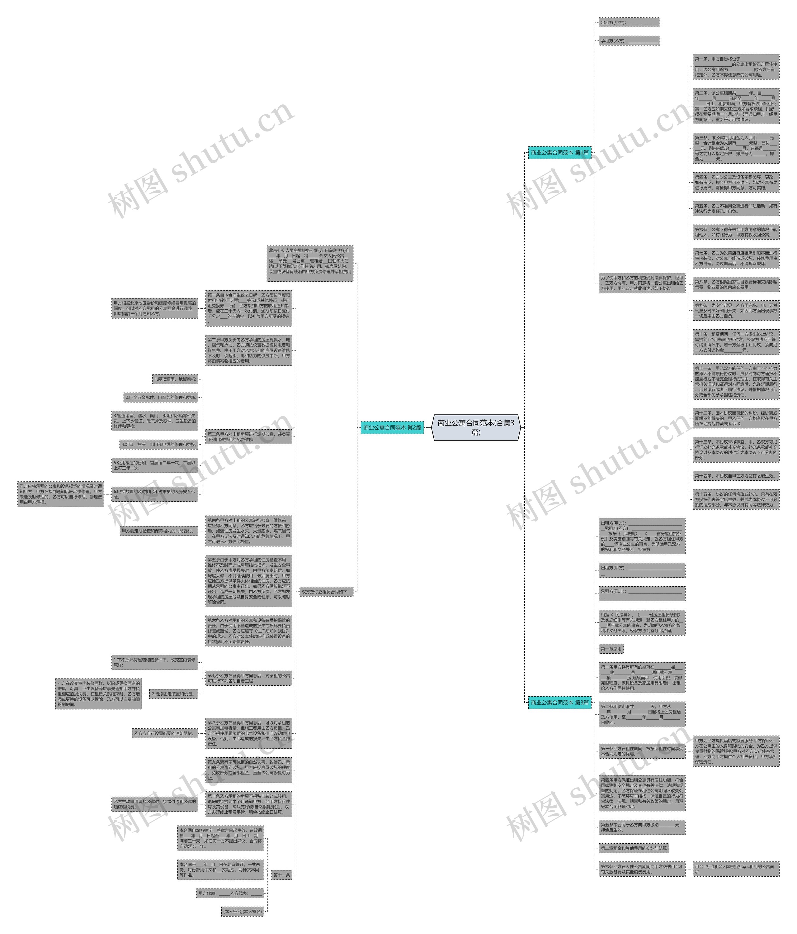 商业公寓合同范本(合集3篇)思维导图