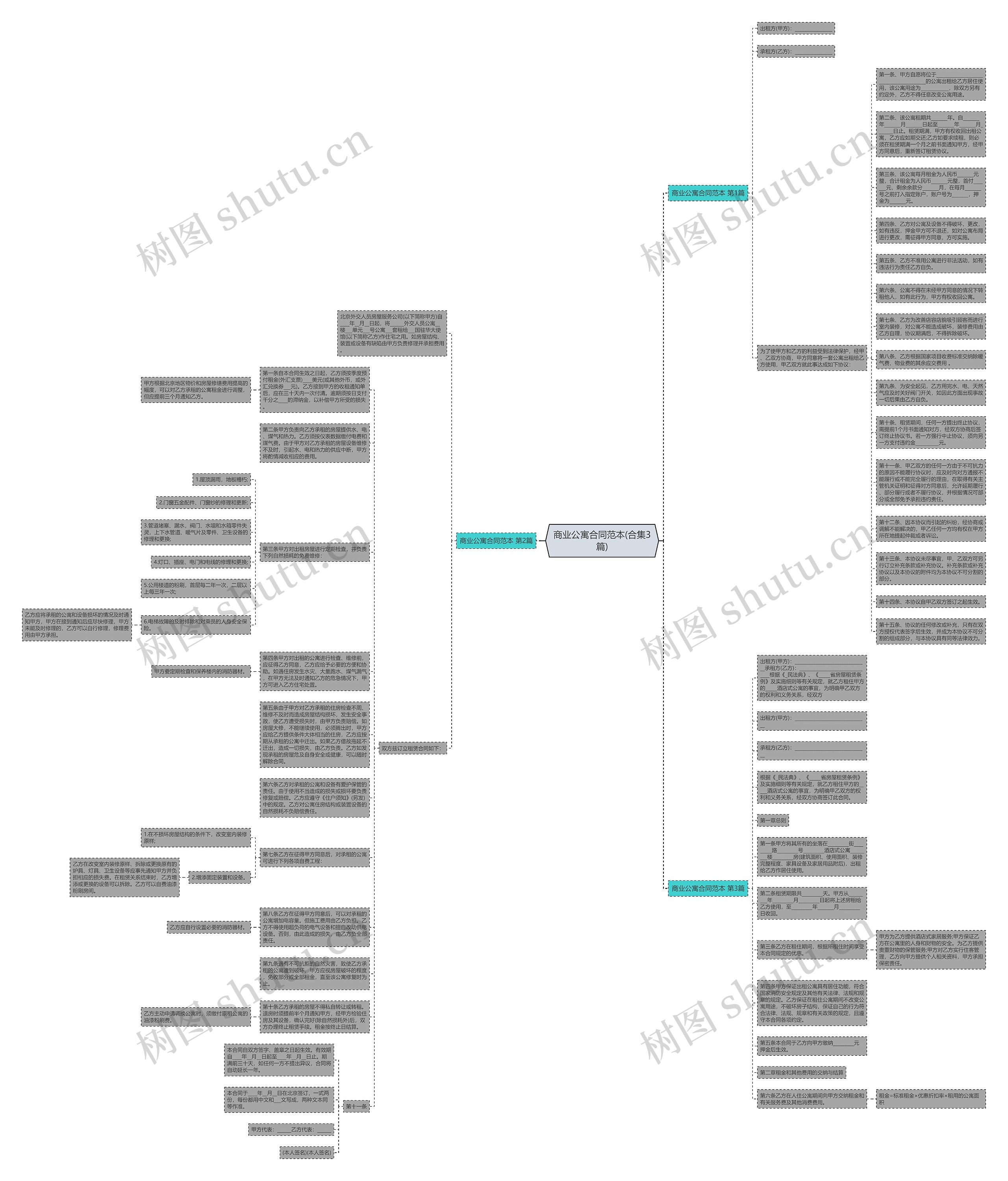 商业公寓合同范本(合集3篇)思维导图高清图 商业公寓合同范本(合集3篇)思维导图