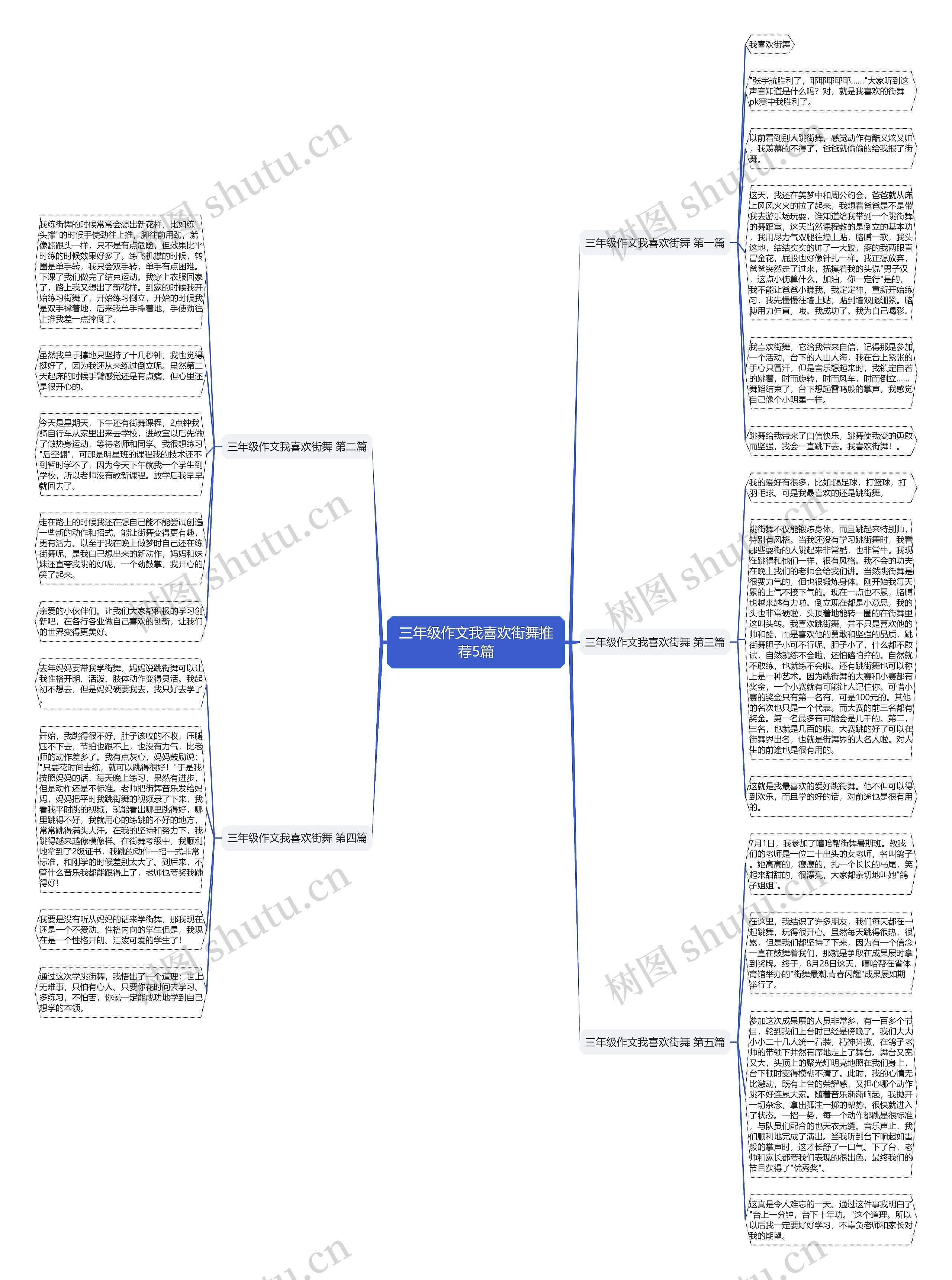 三年级作文我喜欢街舞推荐5篇思维导图