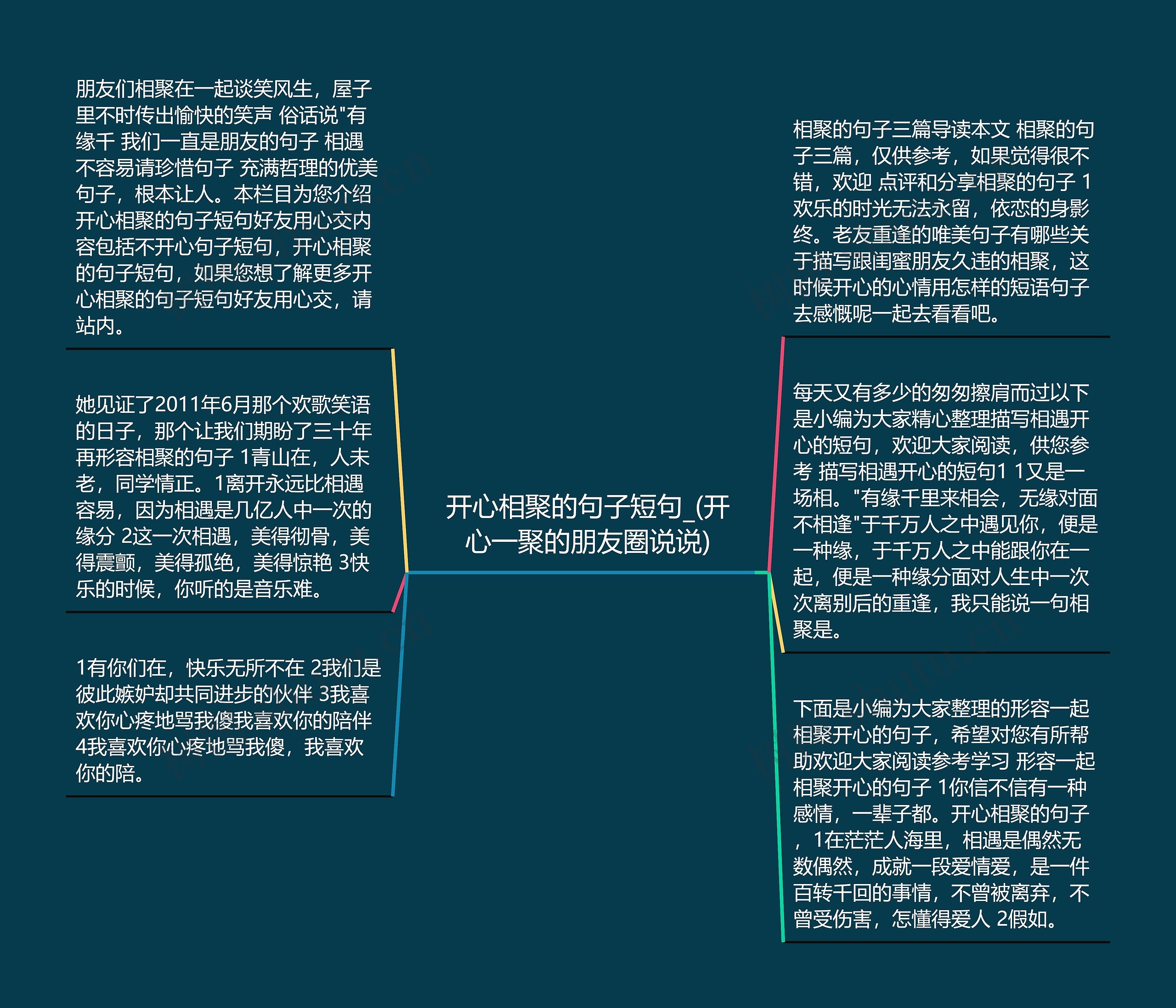 开心相聚的句子短句_(开心一聚的朋友圈说说)思维导图