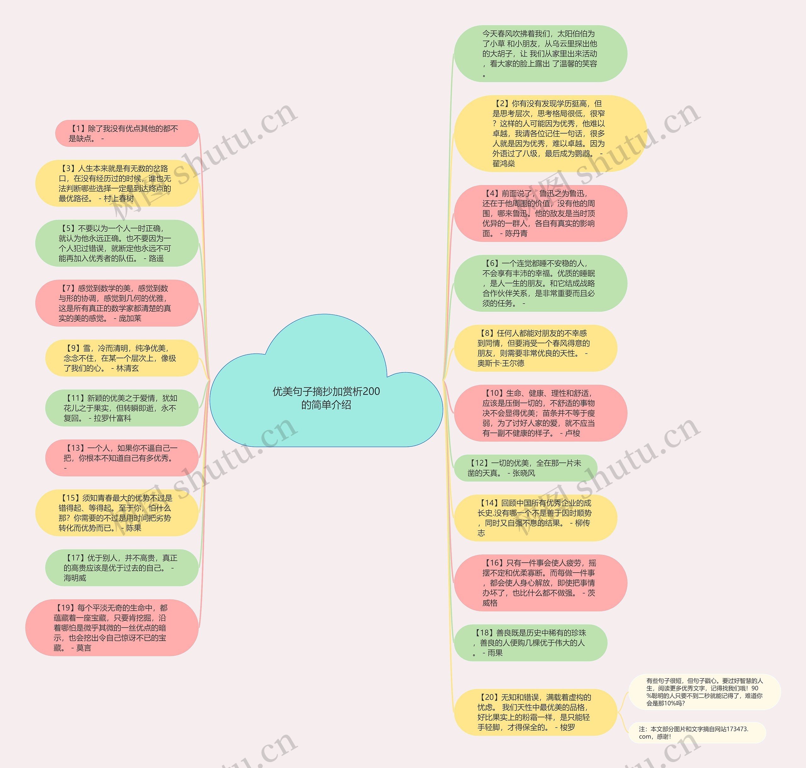 优美句子摘抄加赏析200的简单介绍思维导图