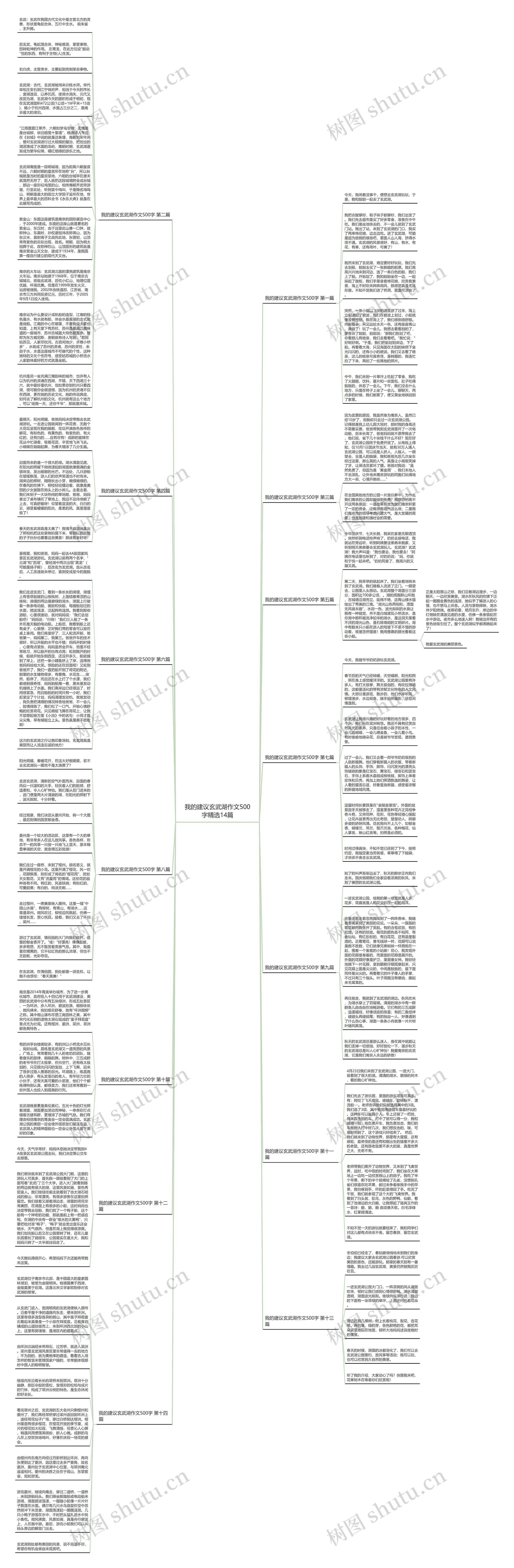 我的建议玄武湖作文500字精选14篇思维导图