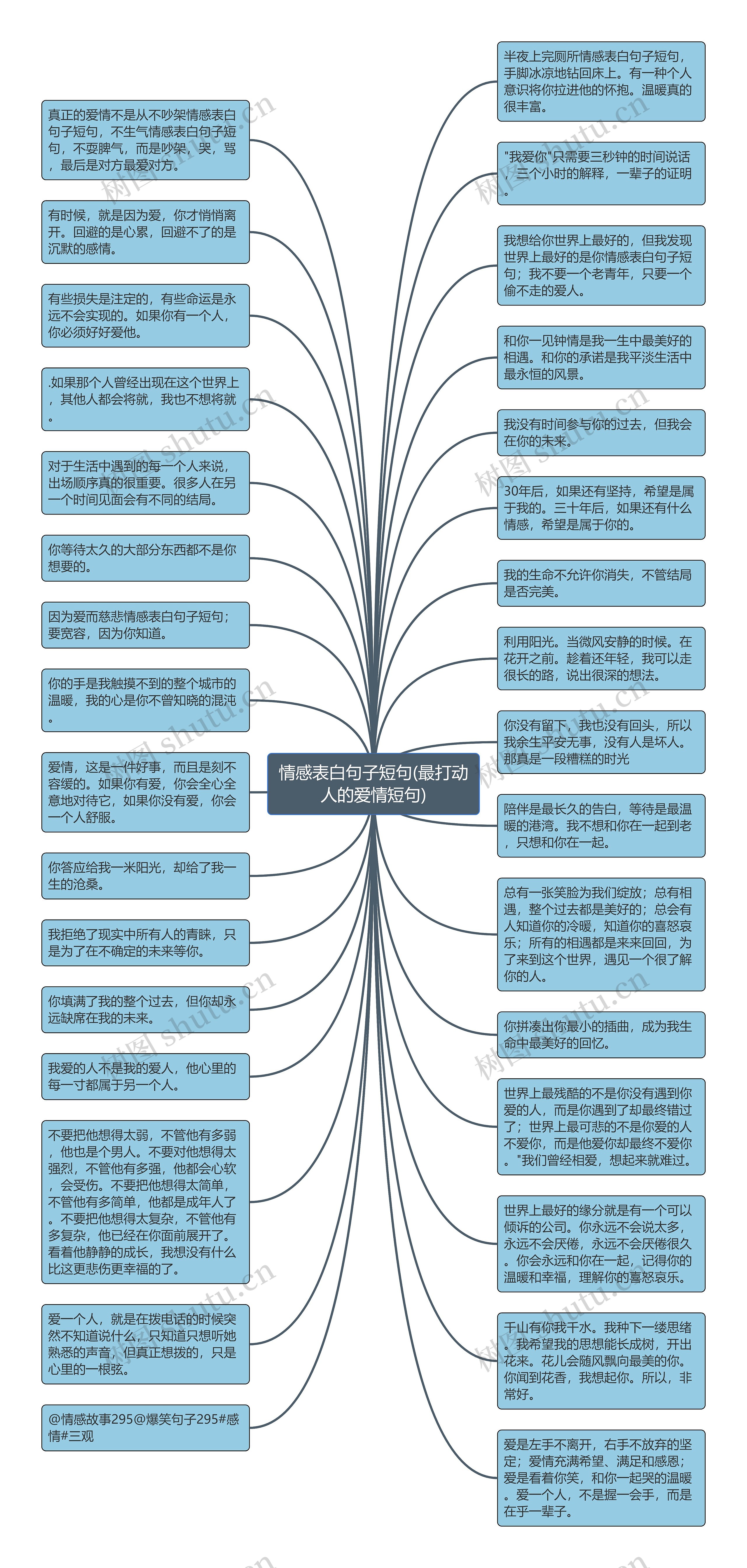 情感表白句子短句(最打动人的爱情短句)思维导图