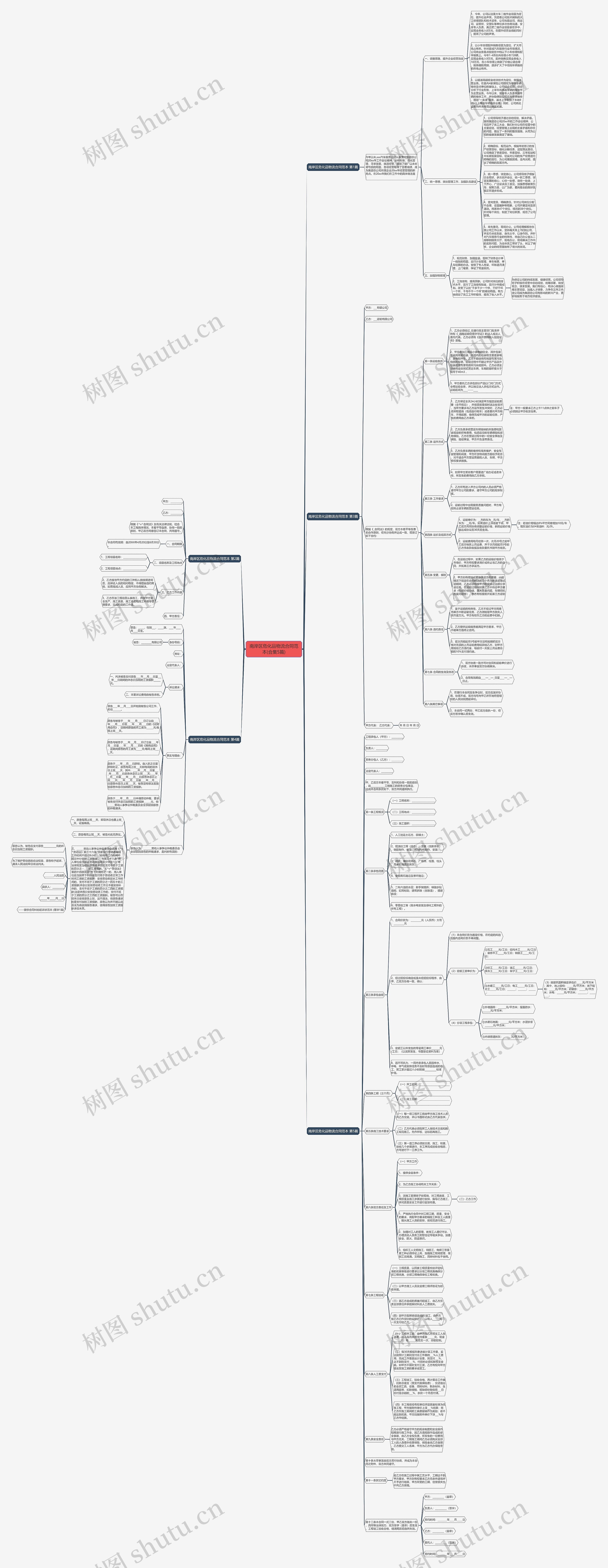 南岸区危化品物流合同范本(合集5篇)思维导图