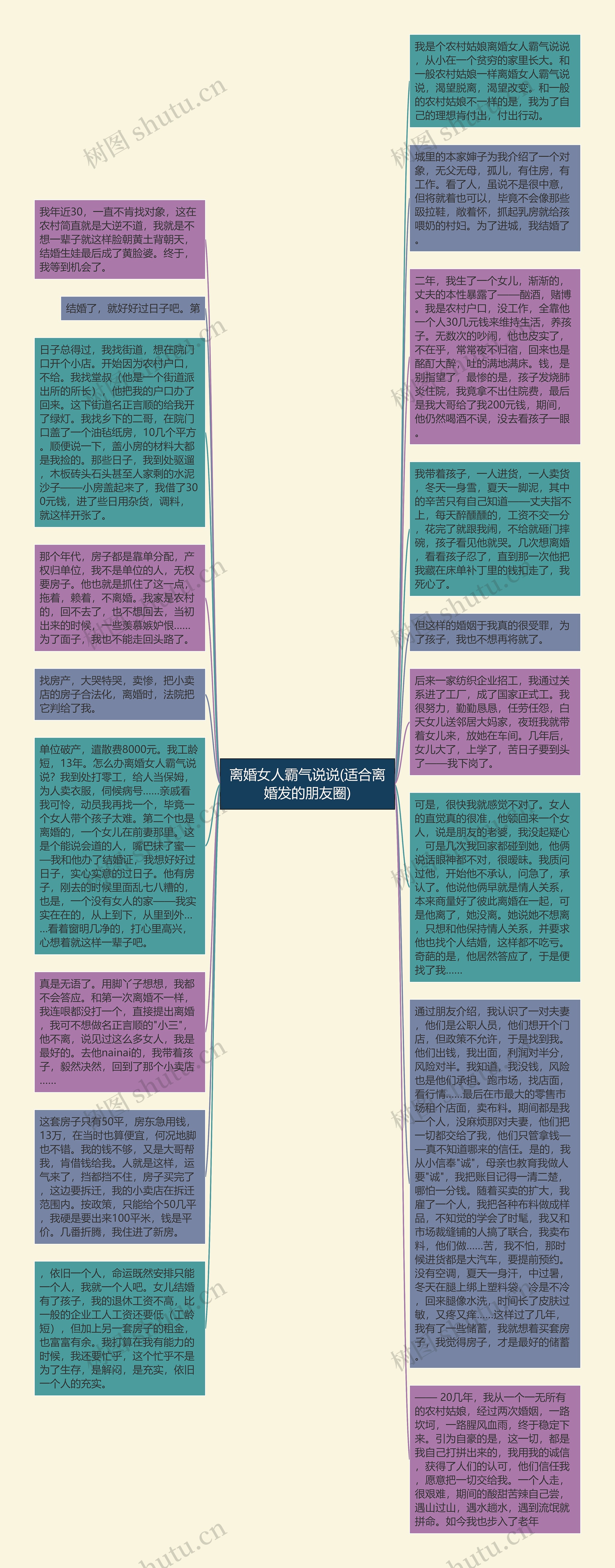 离婚女人霸气说说(适合离婚发的朋友圈)思维导图